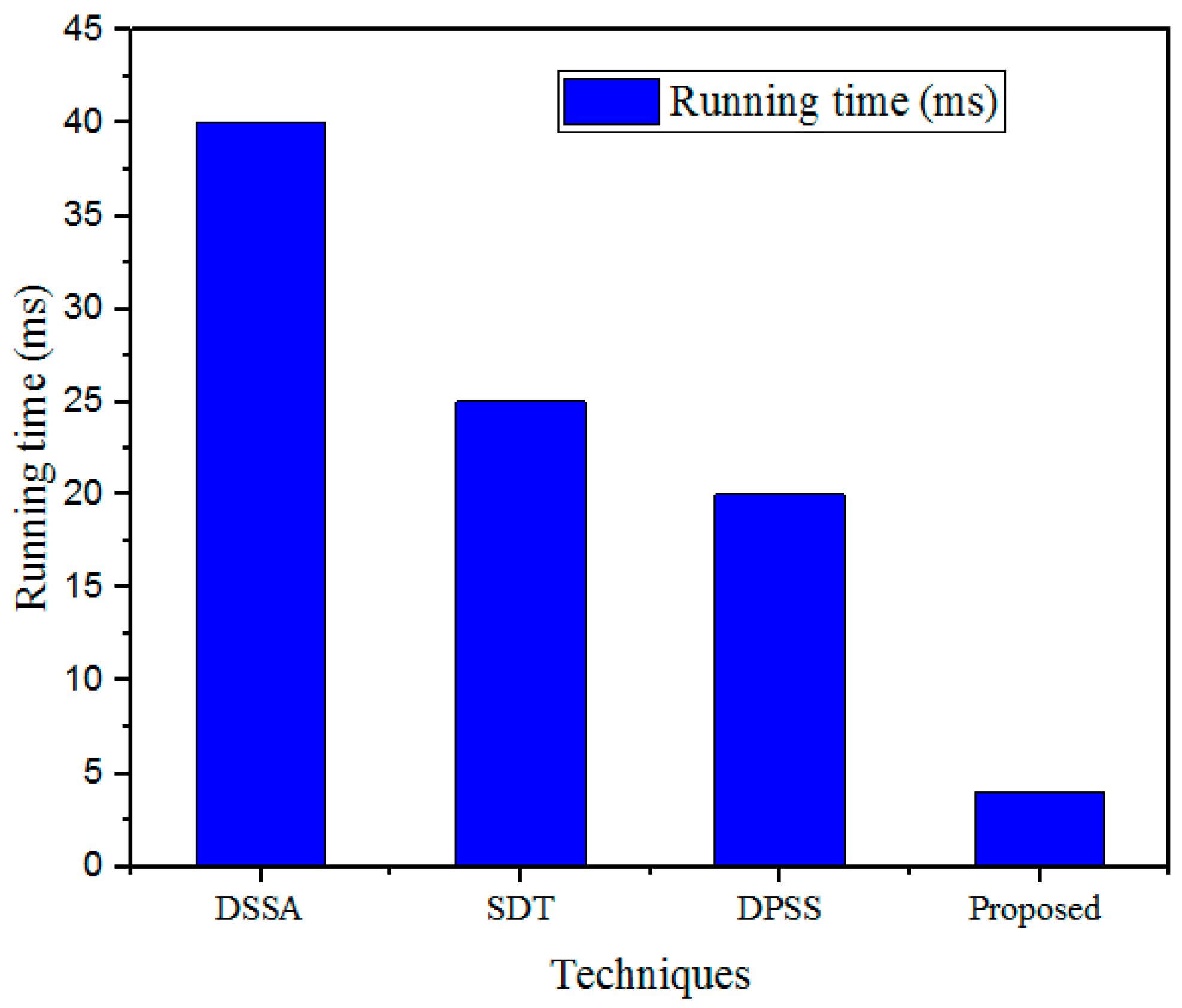Sensors 25 00731 g011