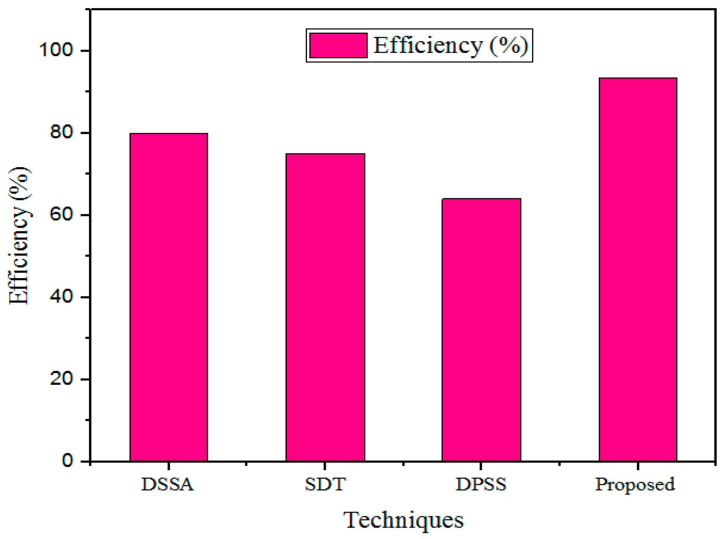 Sensors 25 00731 g012