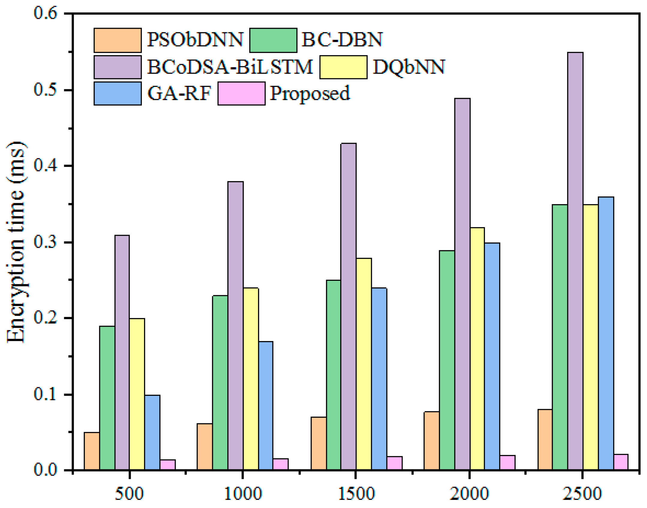 Sensors 25 00731 g014