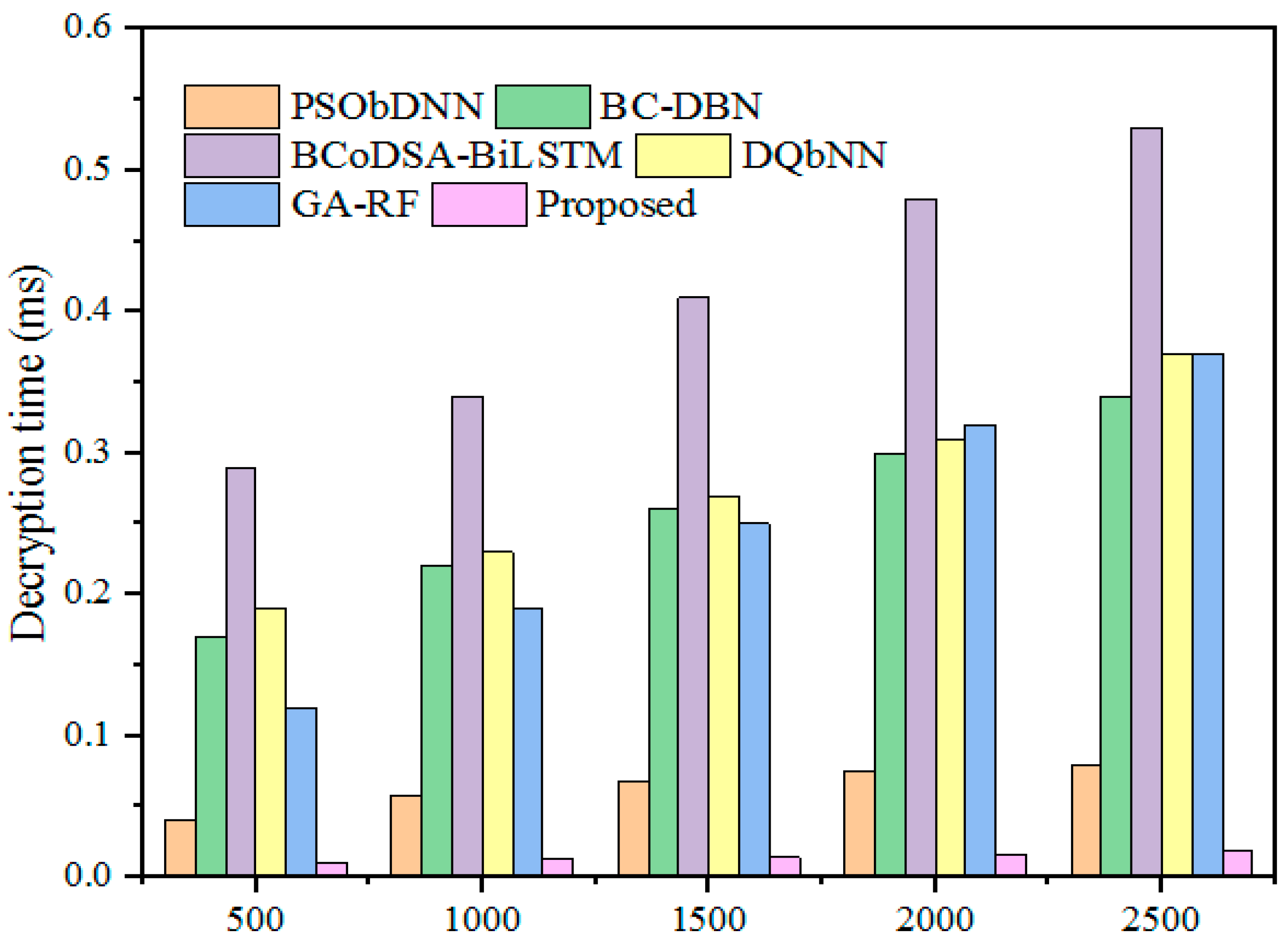 Sensors 25 00731 g015