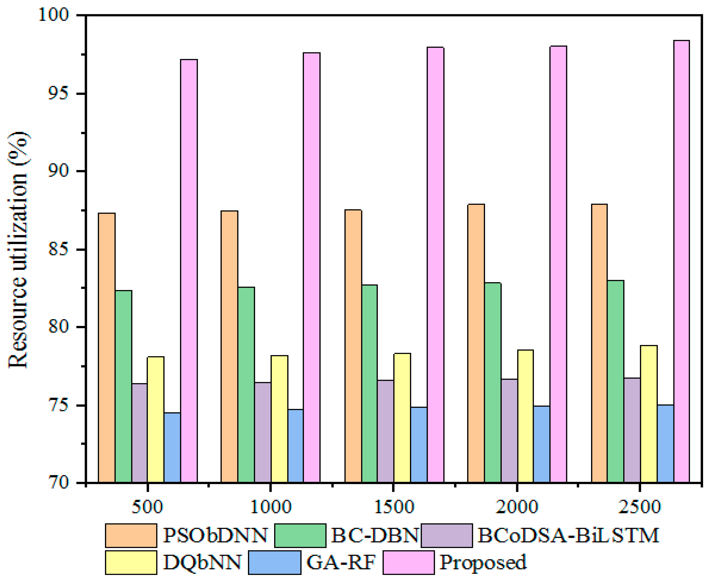 Sensors 25 00731 g016