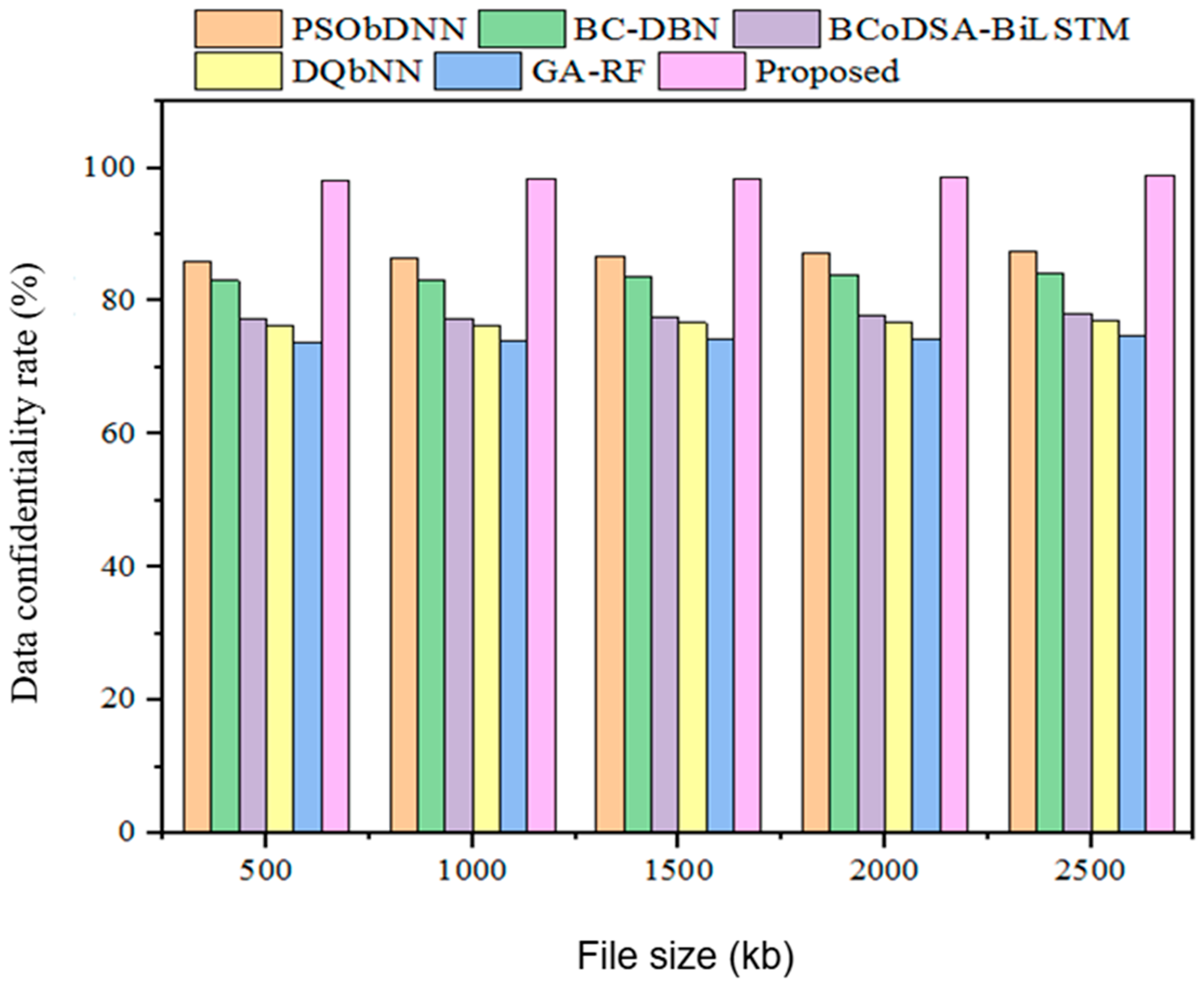 Sensors 25 00731 g019