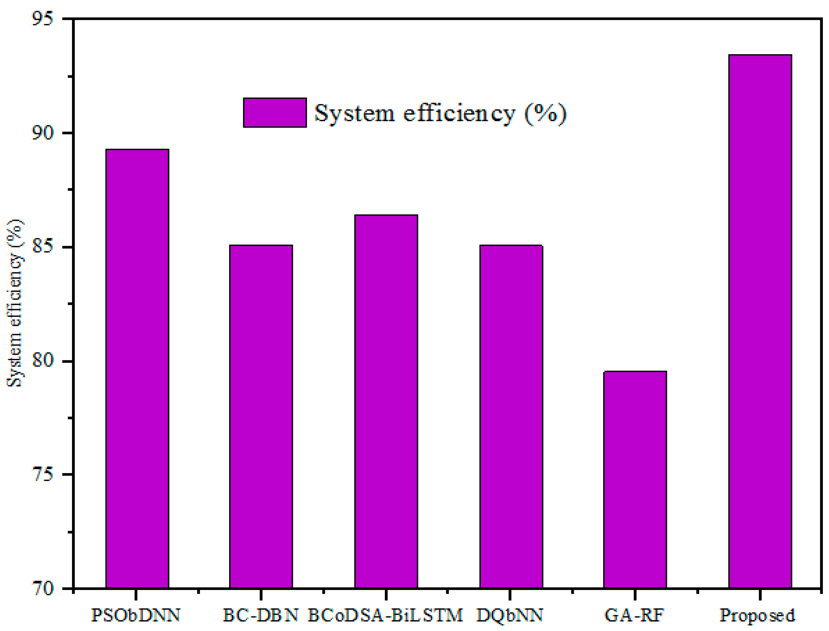 Sensors 25 00731 g020