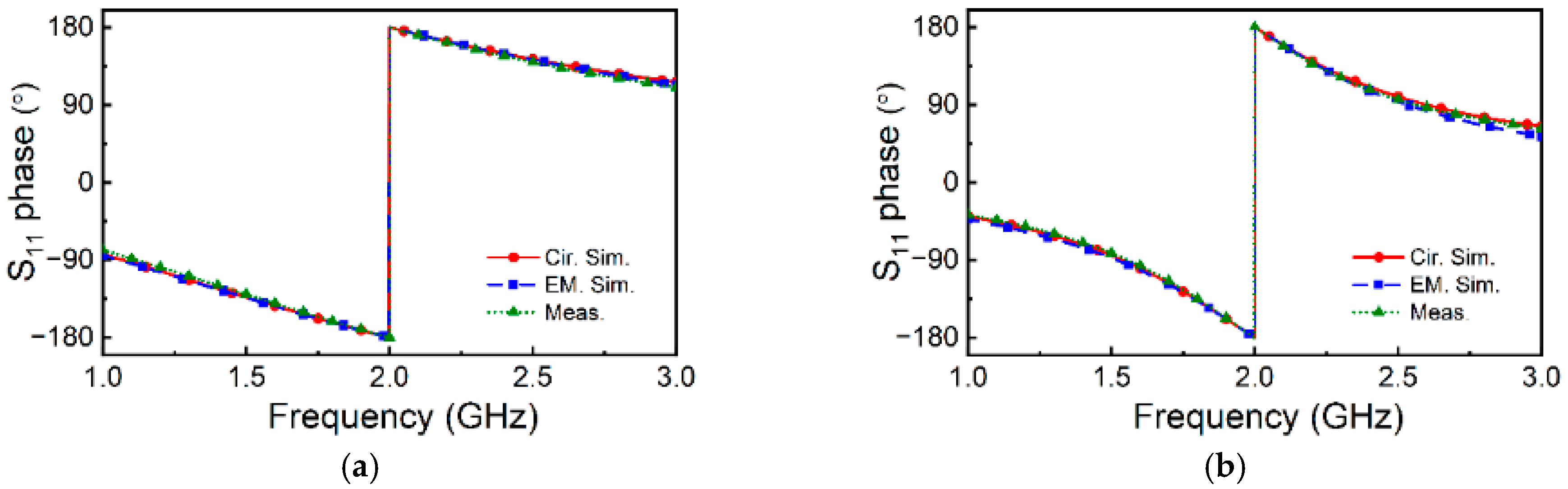 Sensors 25 00735 g003a