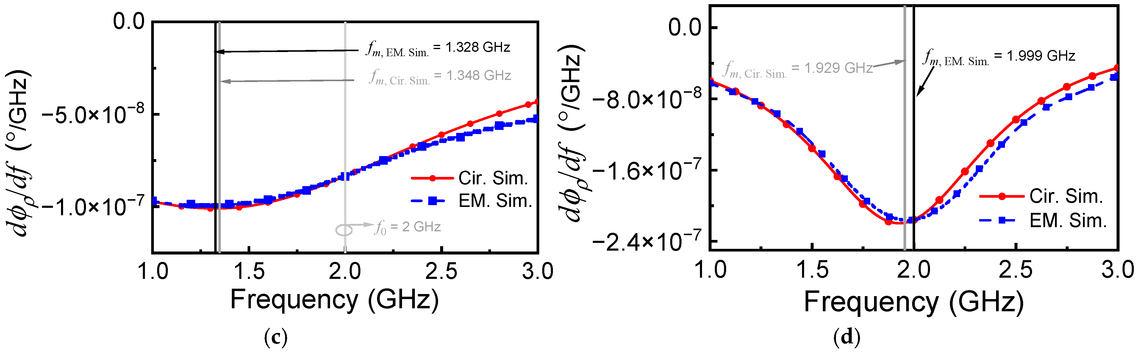 Sensors 25 00735 g003b