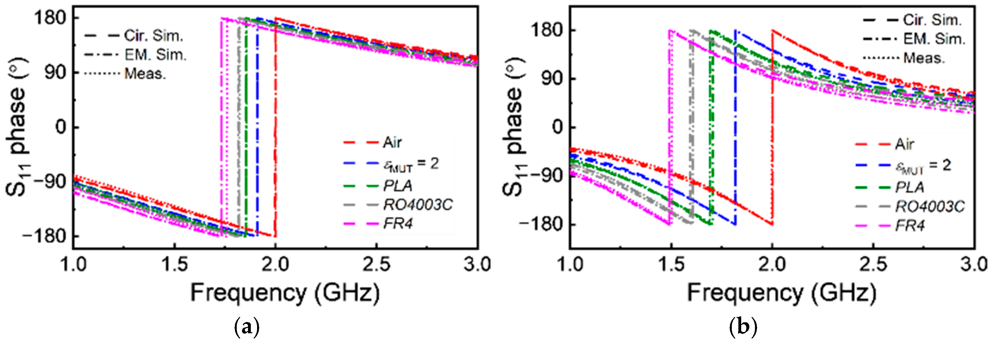 Sensors 25 00735 g005