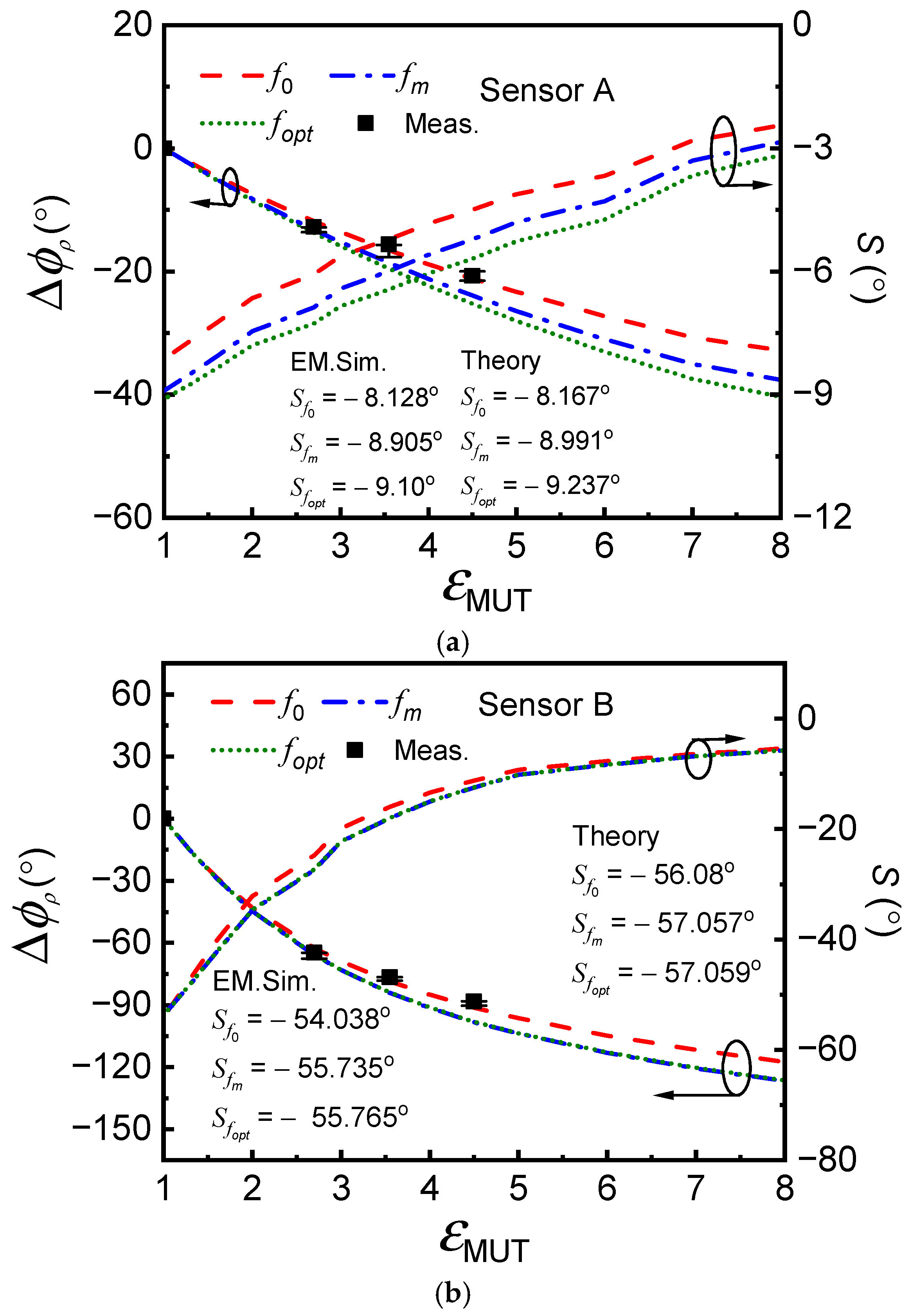 Sensors 25 00735 g006