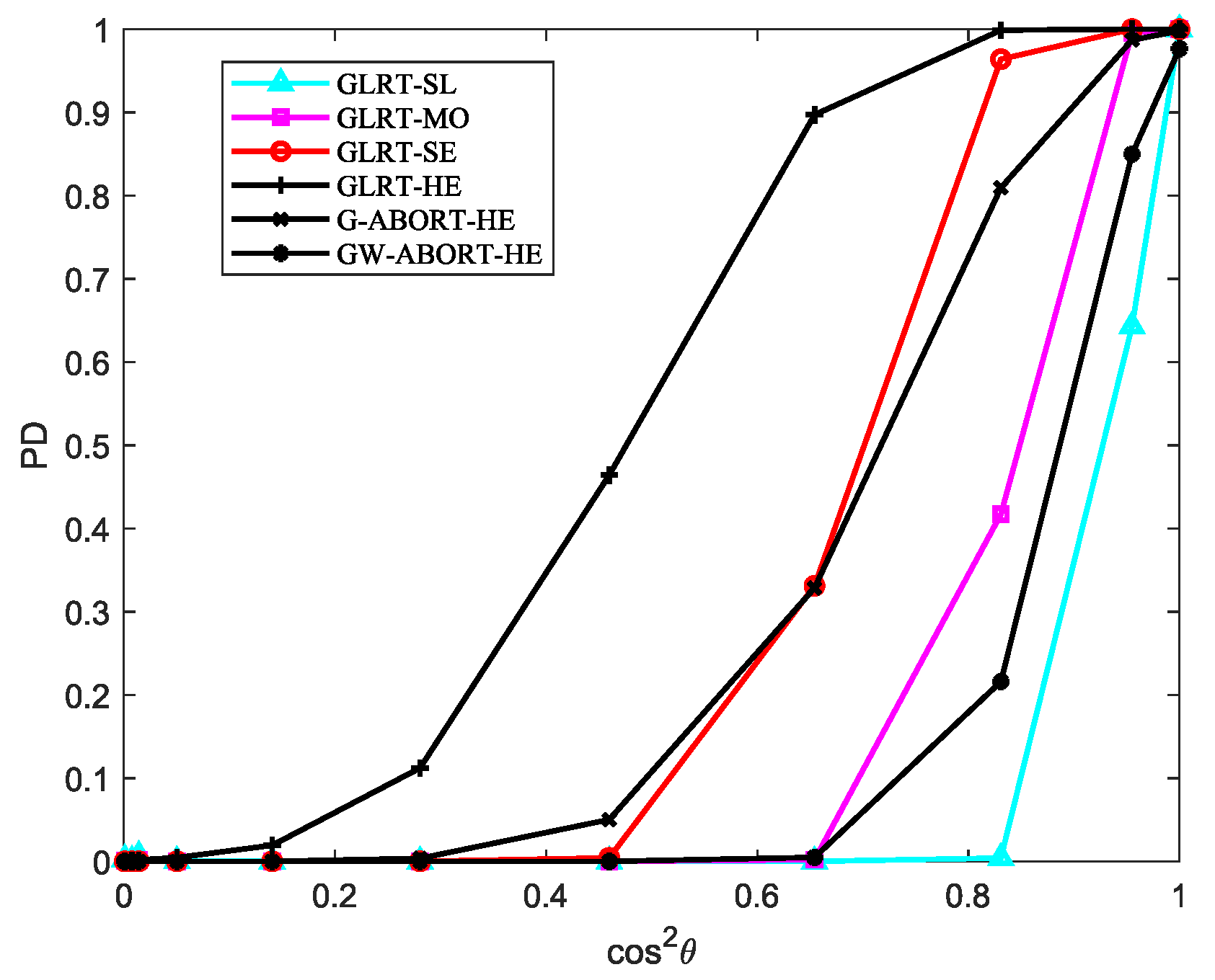 Sensors 25 00736 g003