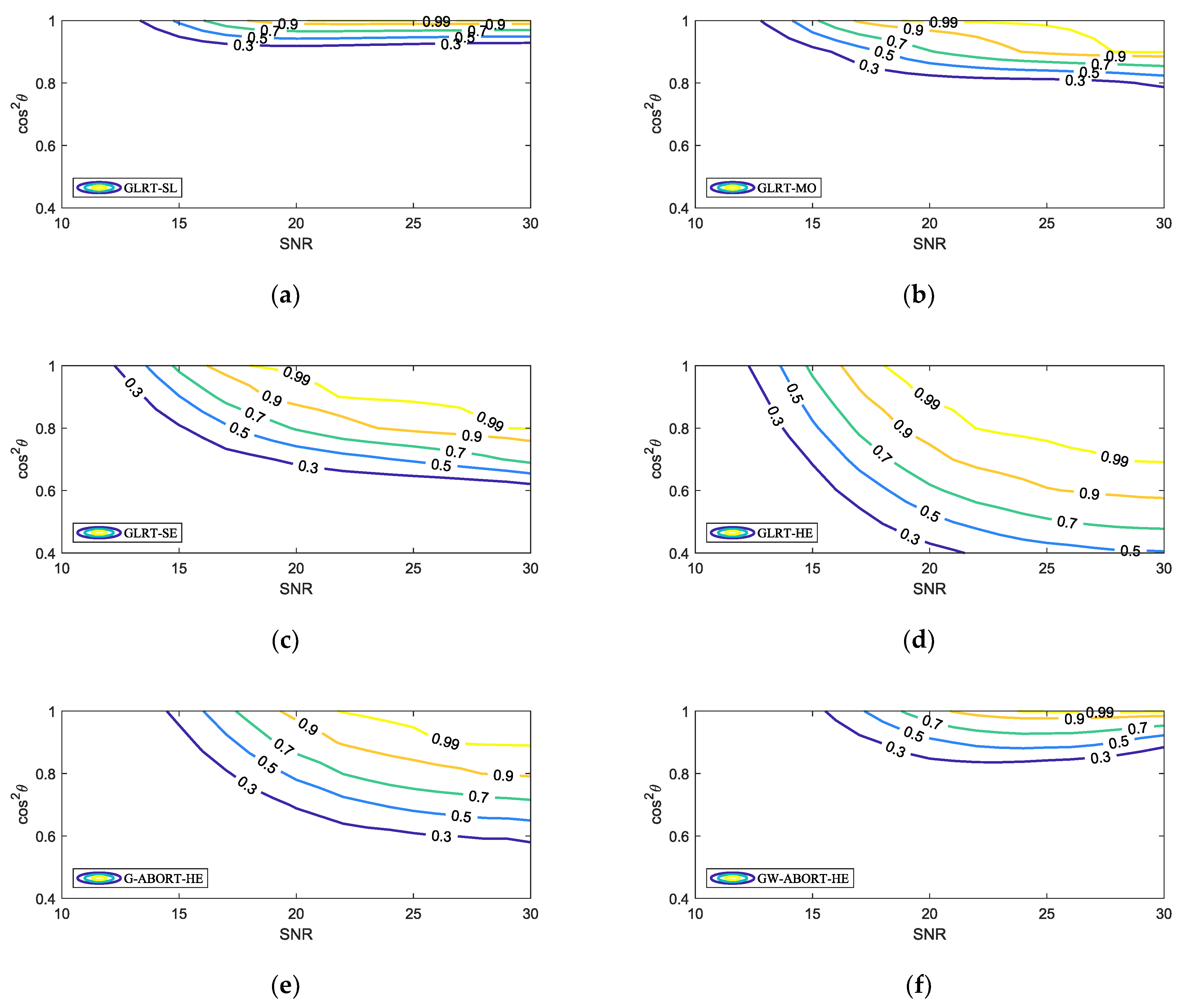Sensors 25 00736 g004