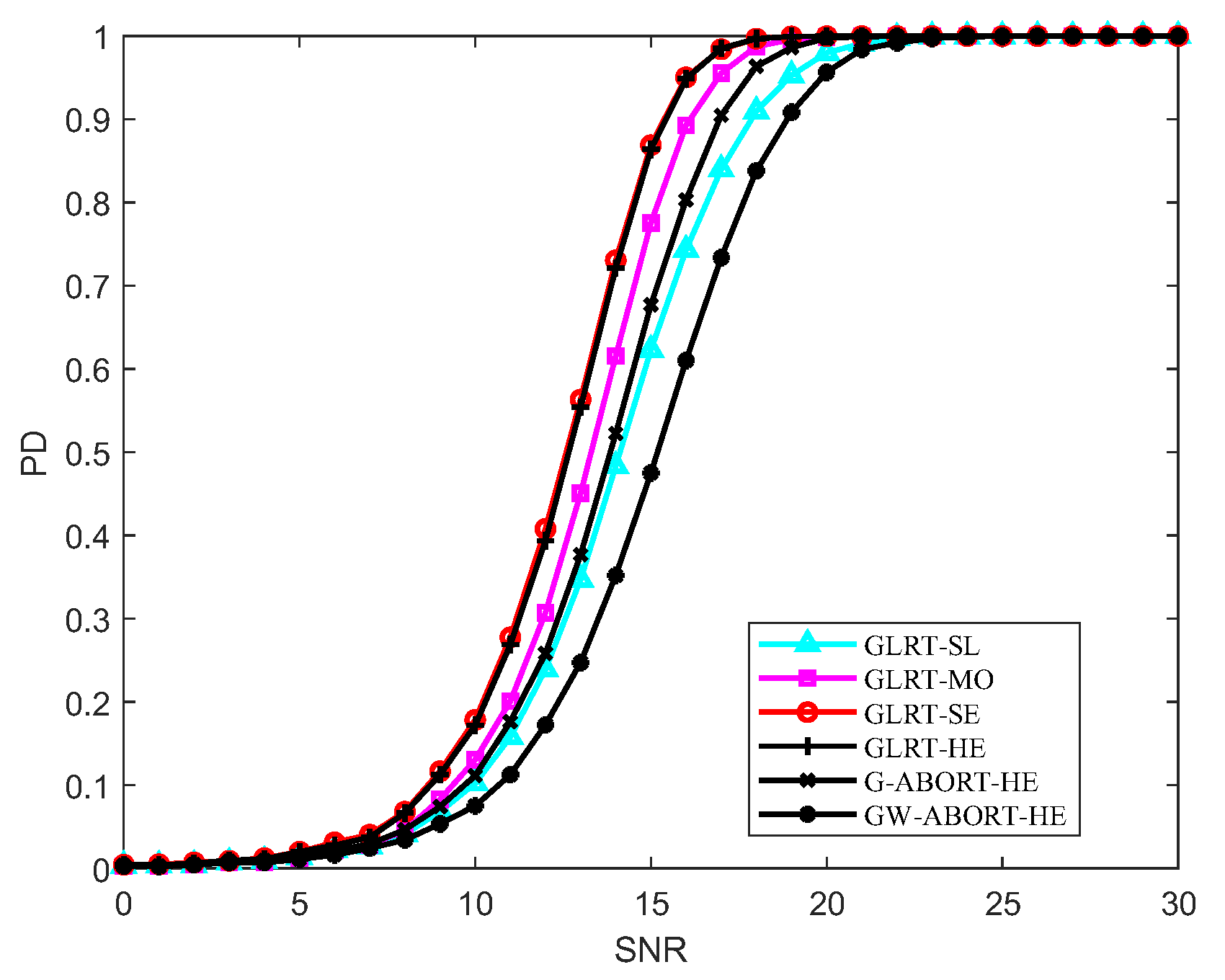 Sensors 25 00736 g005