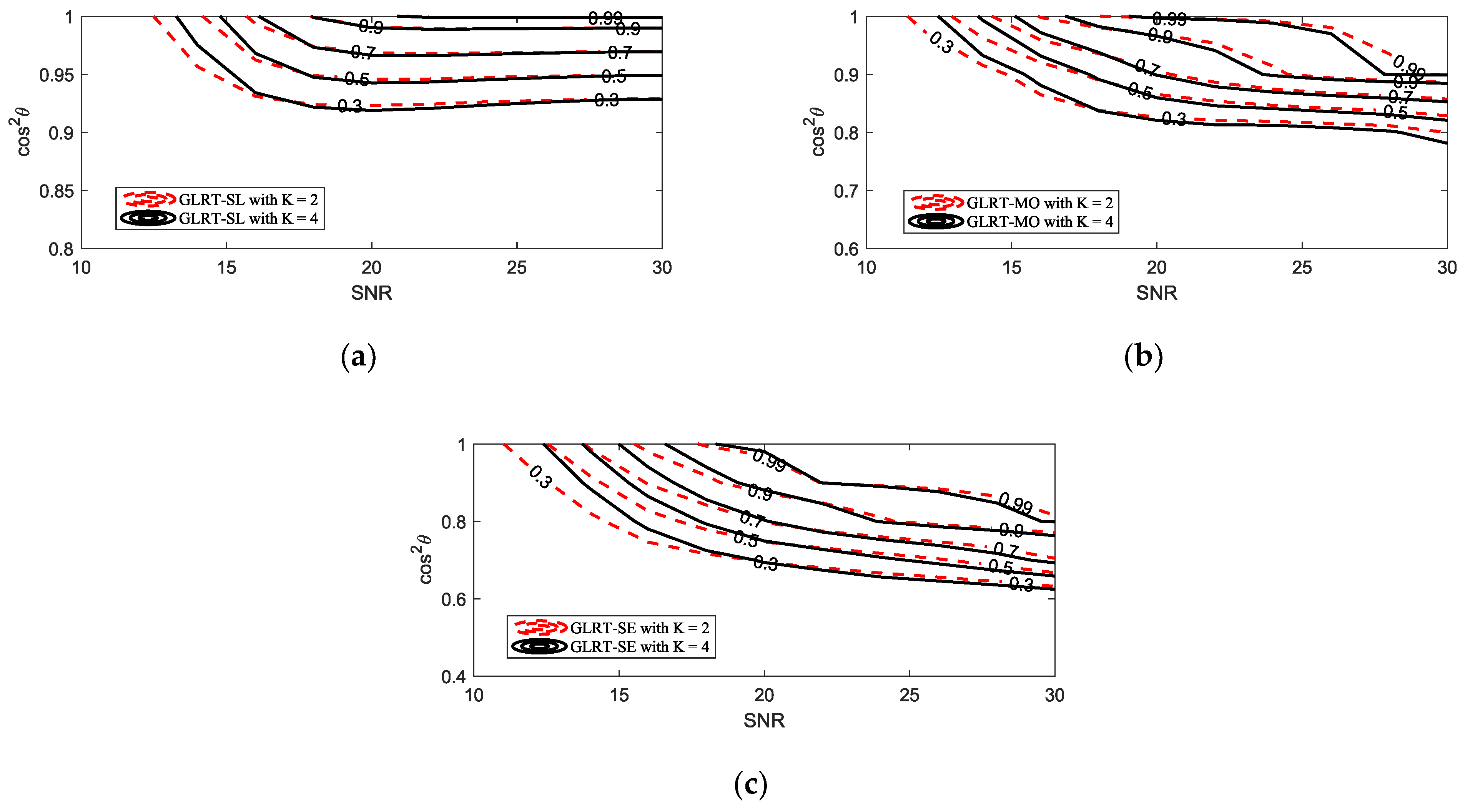 Sensors 25 00736 g006