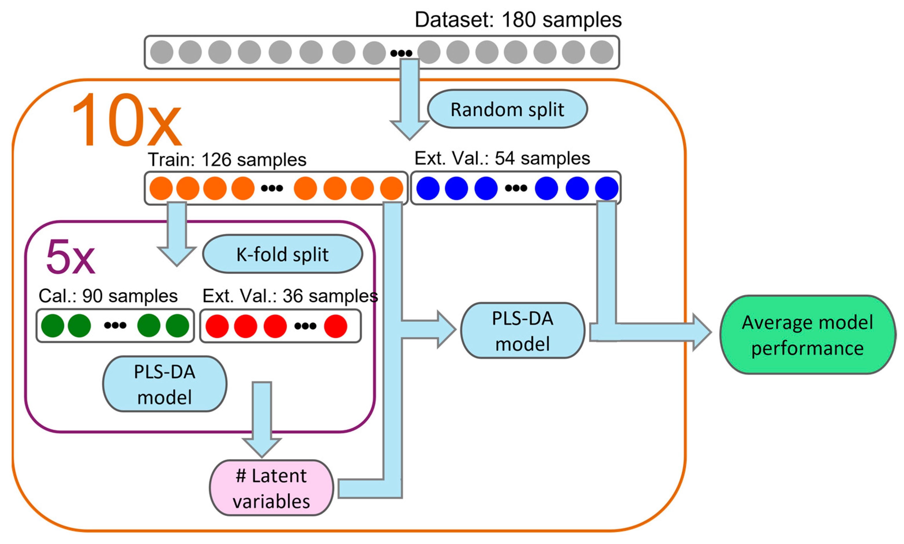 Sensors 25 00737 g003