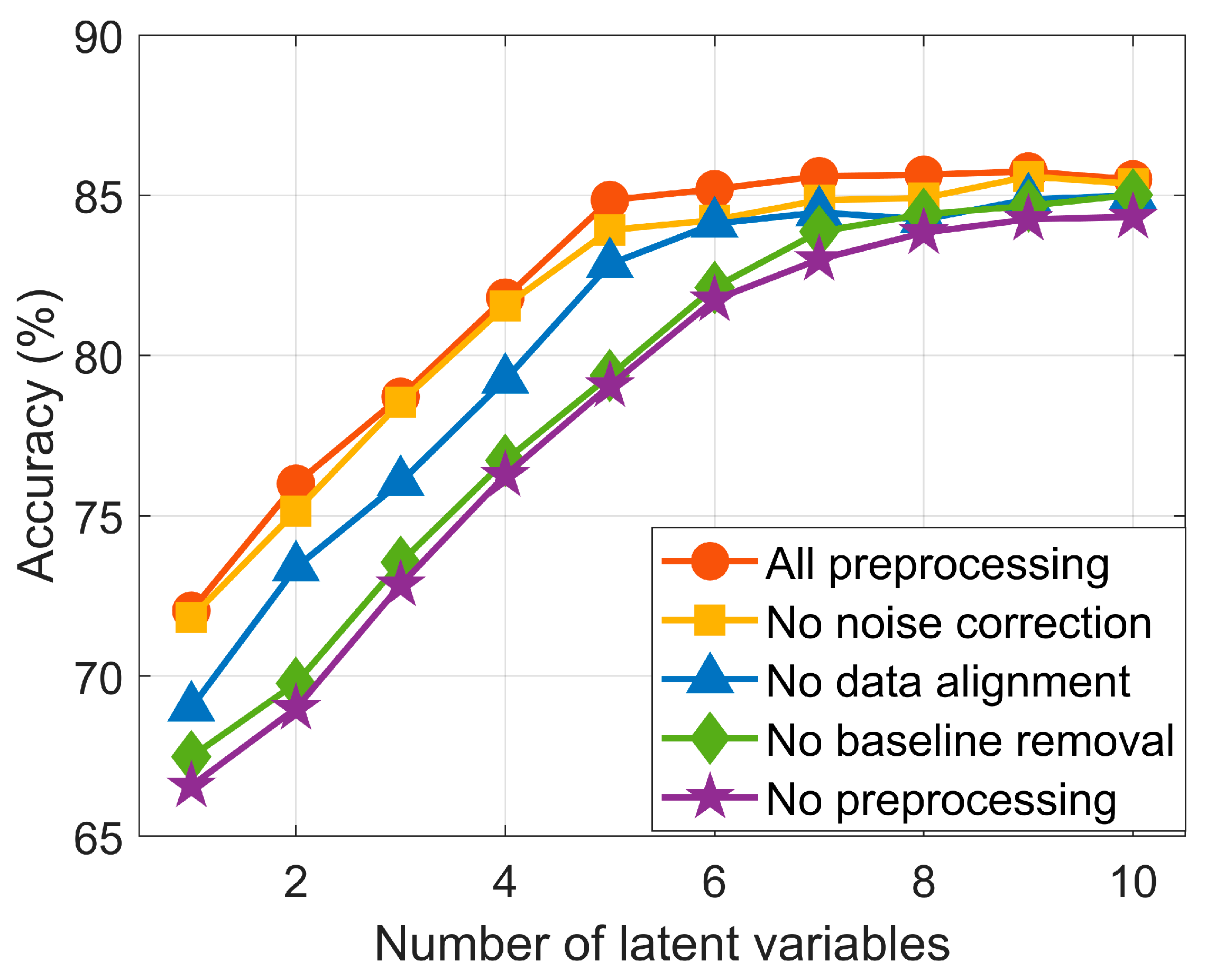 Sensors 25 00737 g005