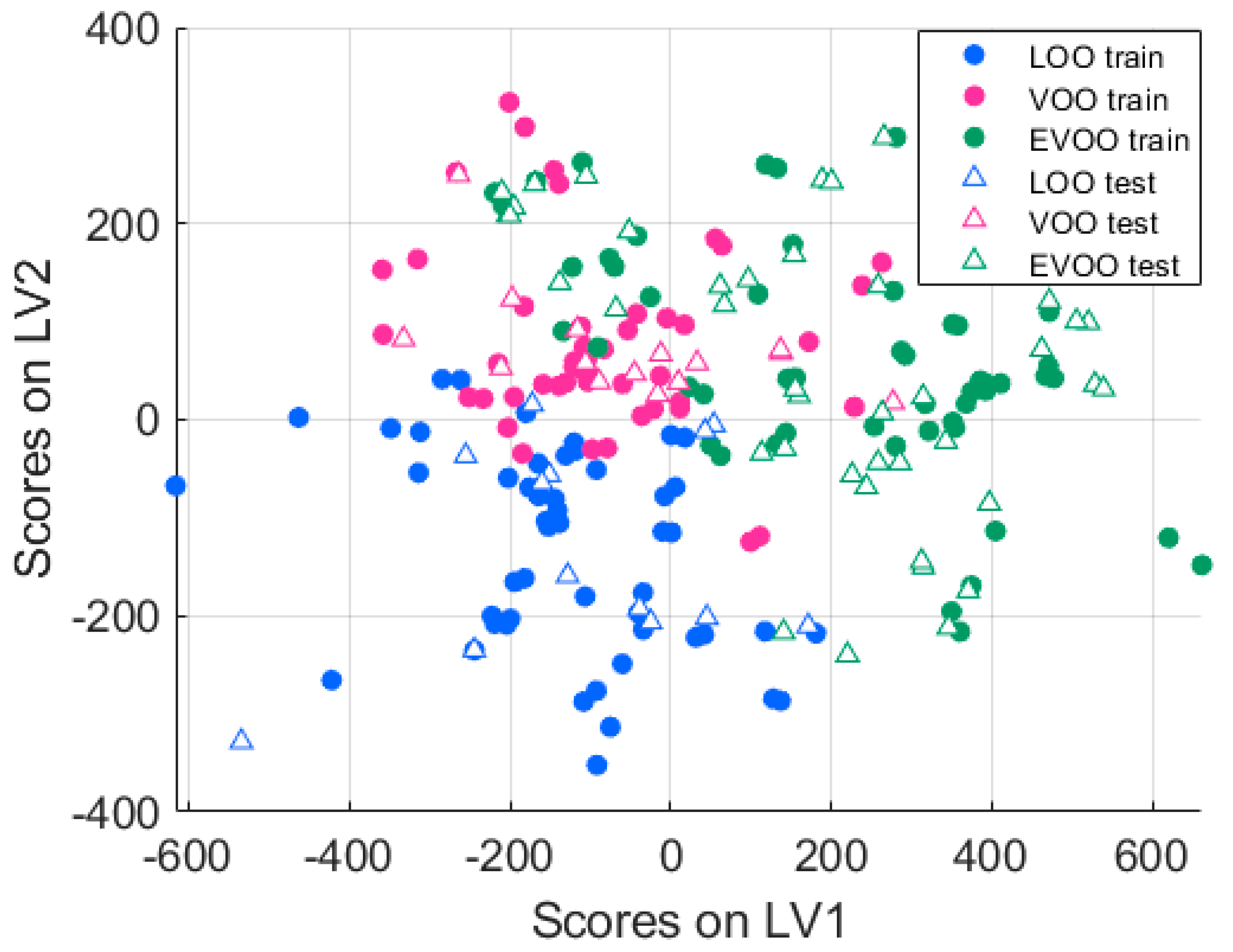 Sensors 25 00737 g006