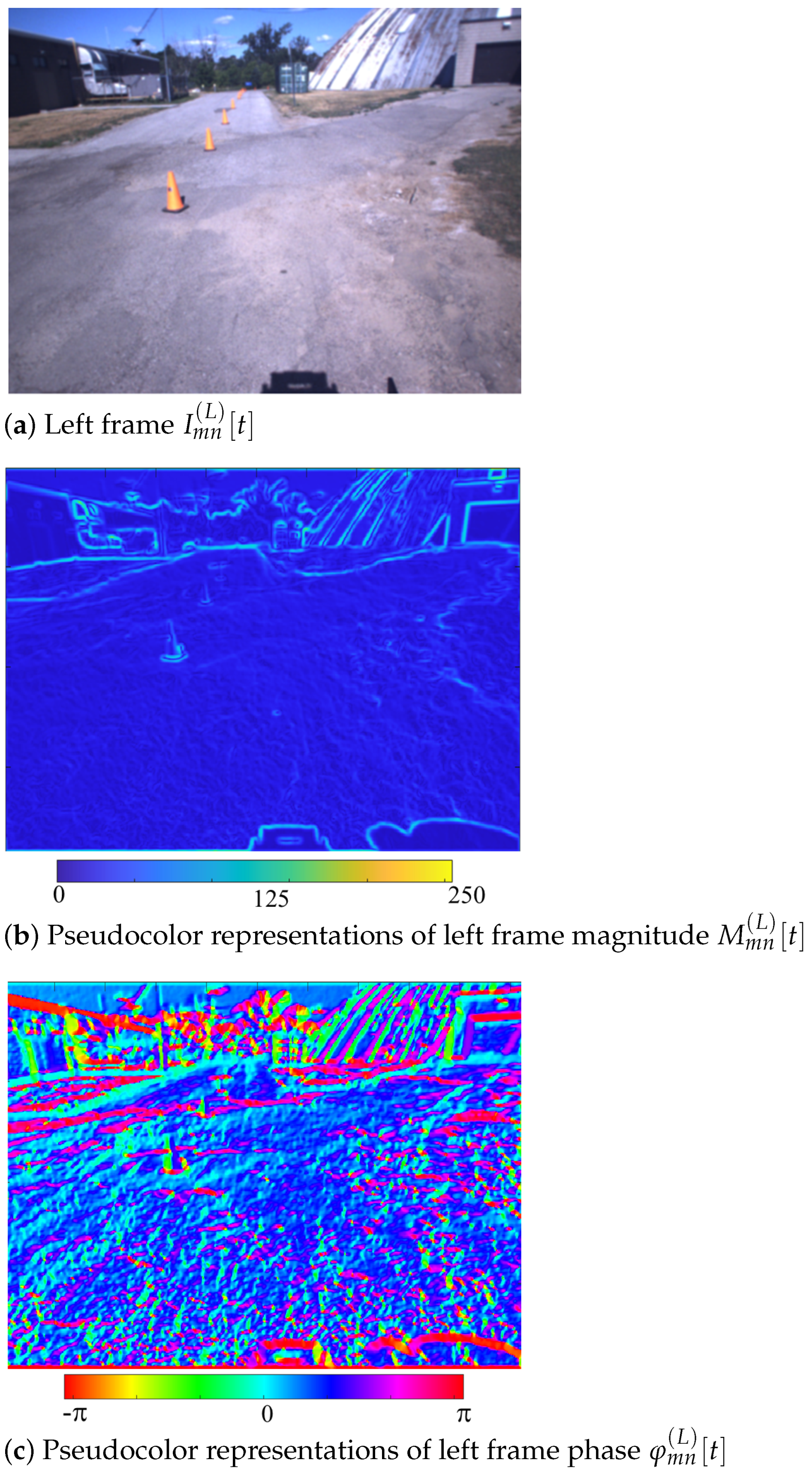 Sensors 25 00739 g003