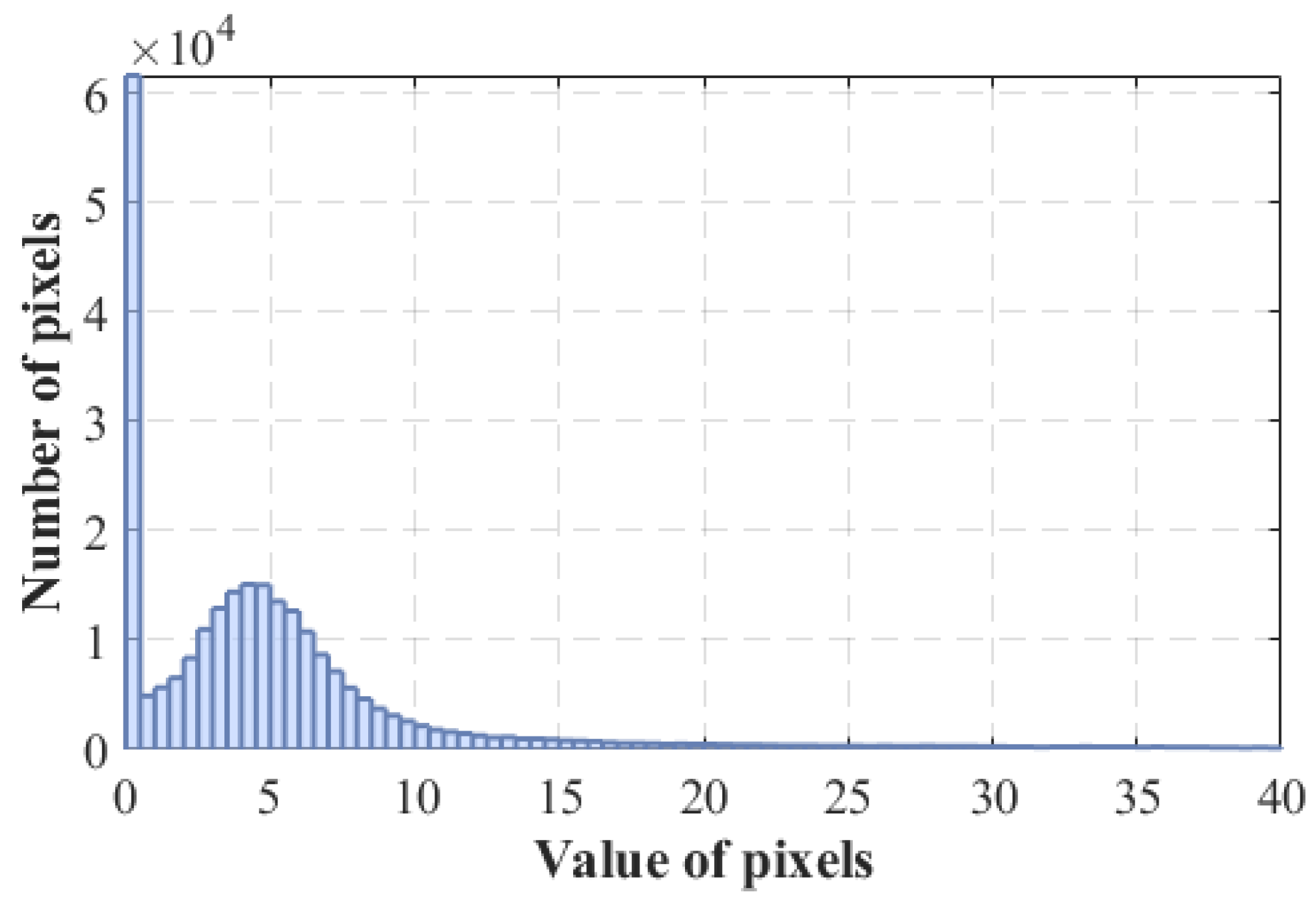Sensors 25 00739 g009