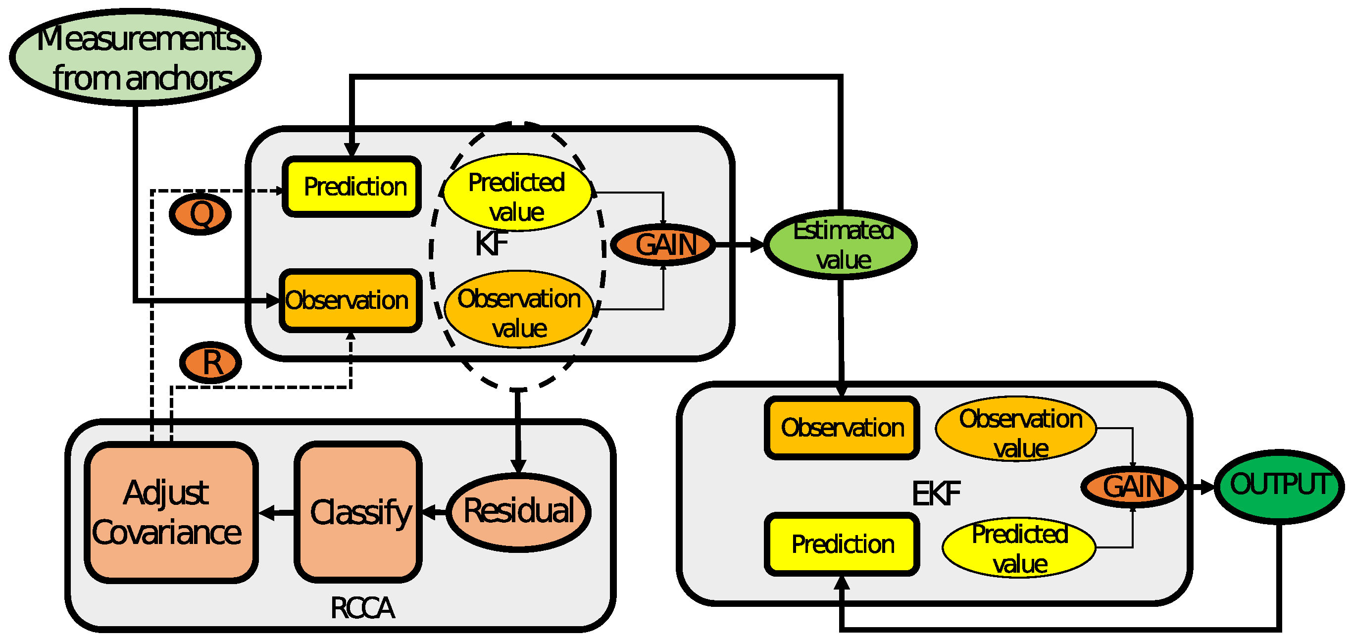 Sensors 25 00740 g003