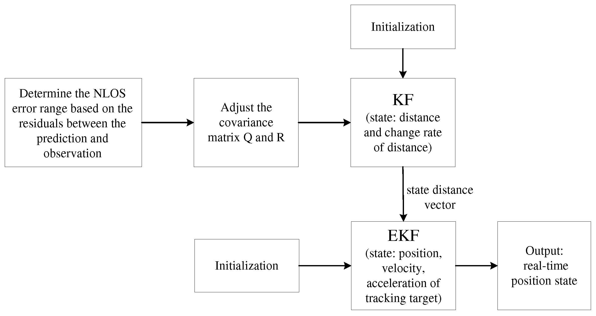 Sensors 25 00740 g004