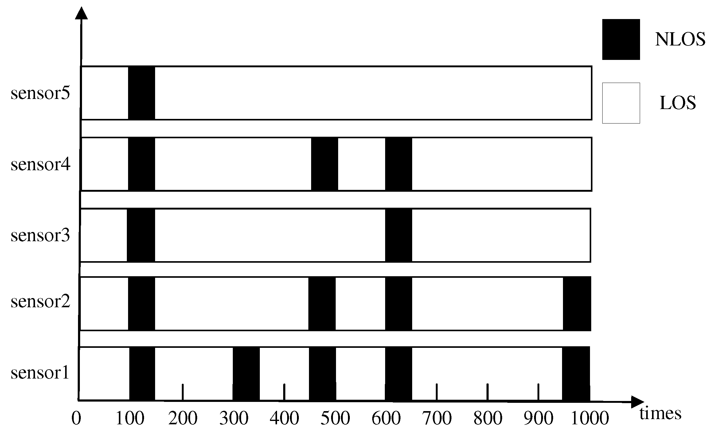 Sensors 25 00740 g005