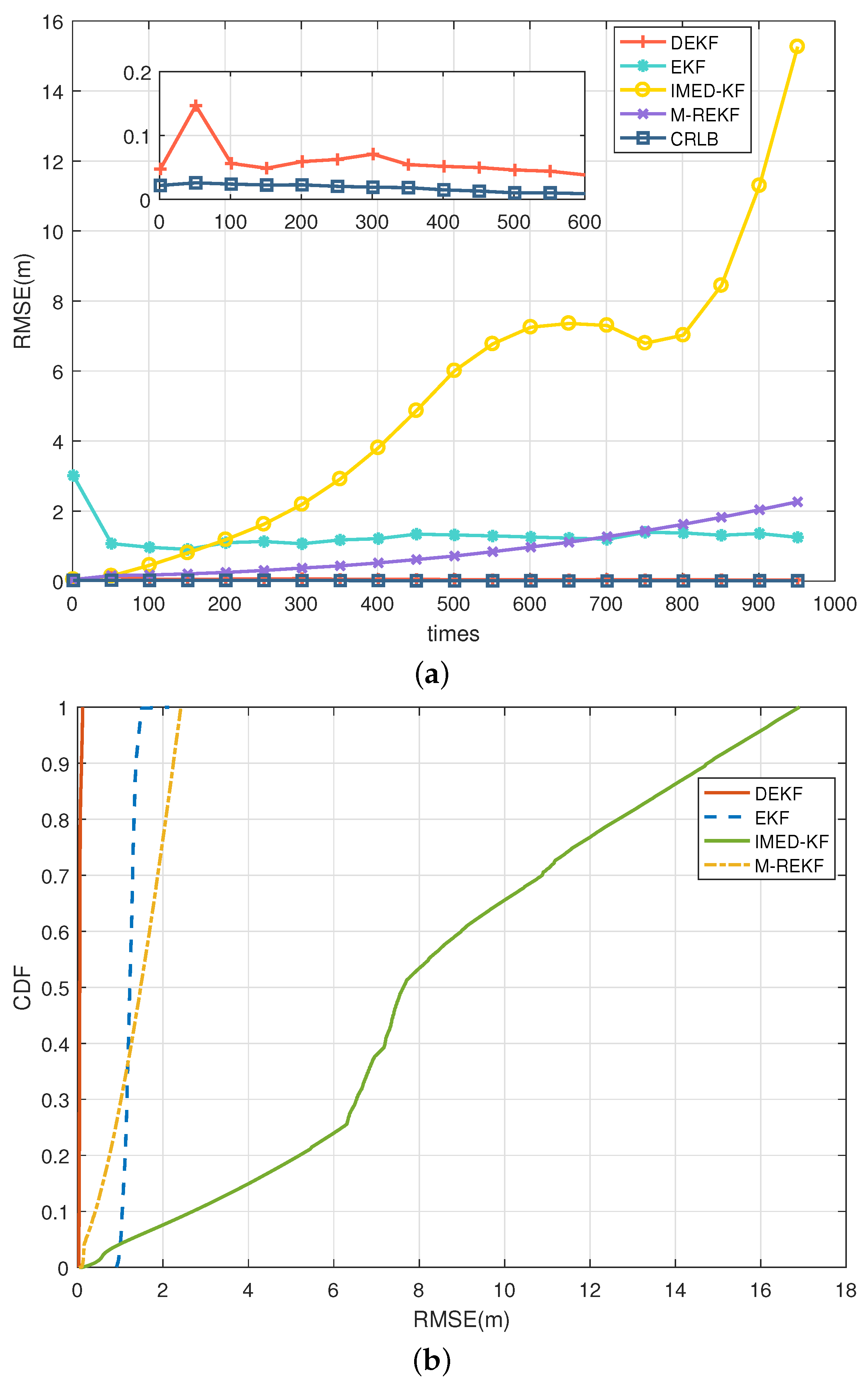 Sensors 25 00740 g007