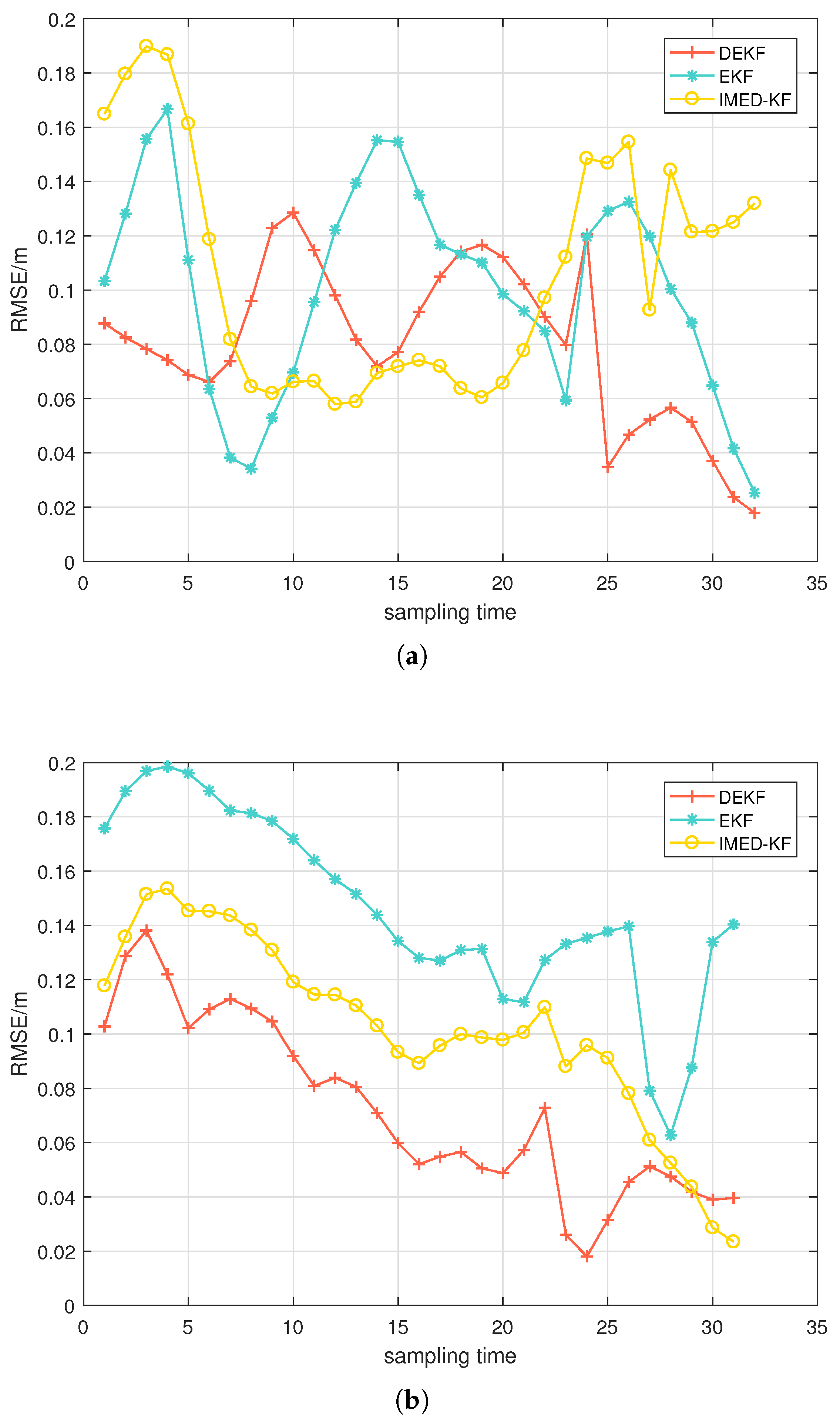 Sensors 25 00740 g010