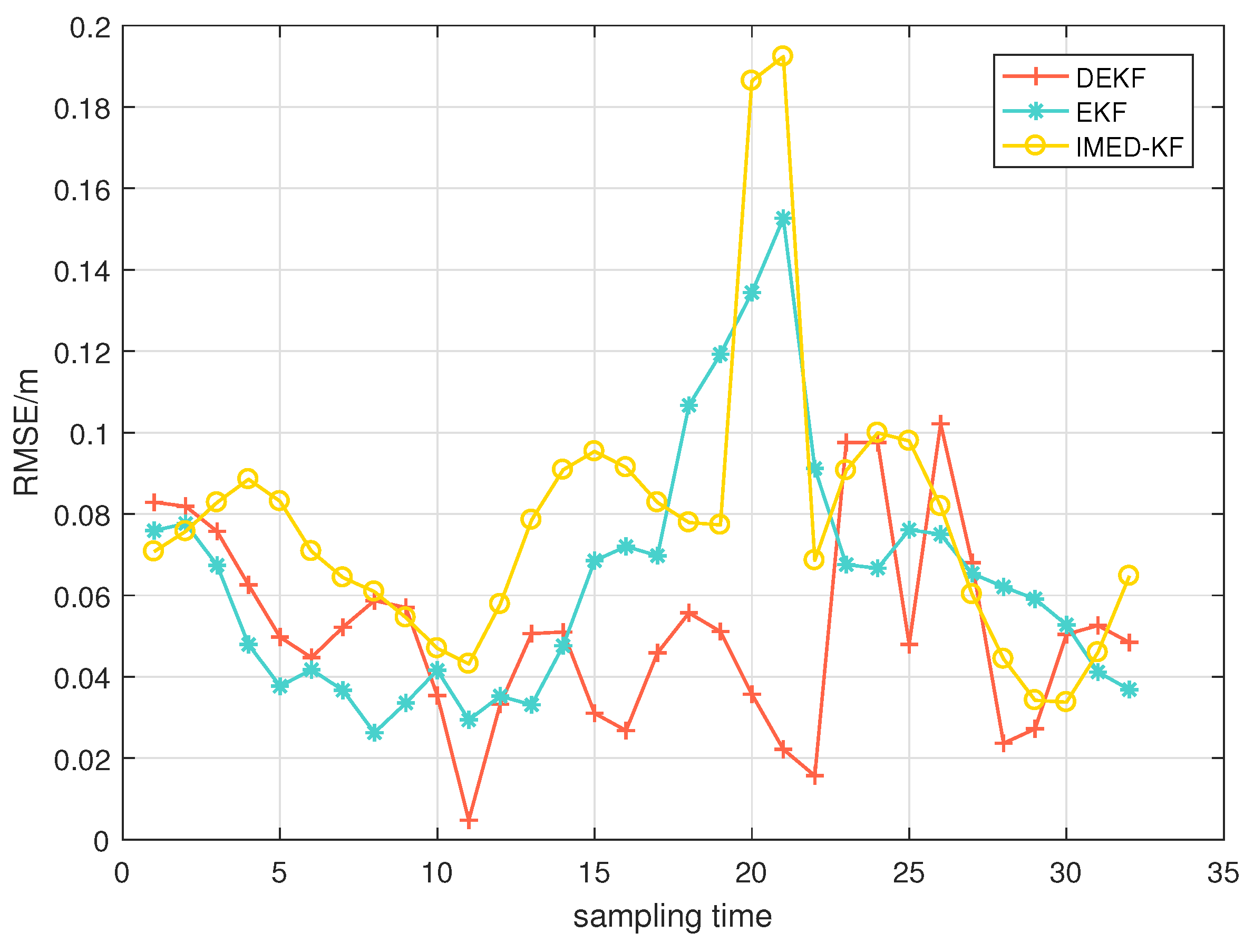 Sensors 25 00740 g011