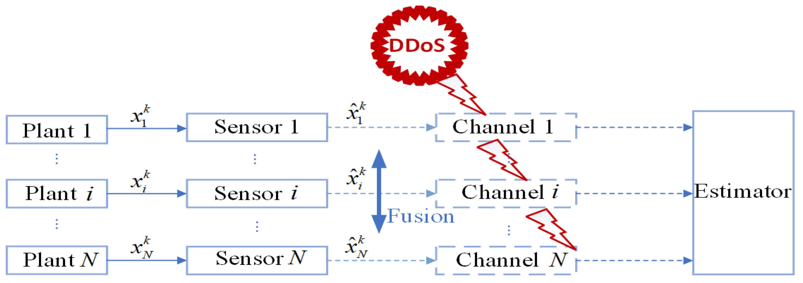 Sensors 25 00742 g001