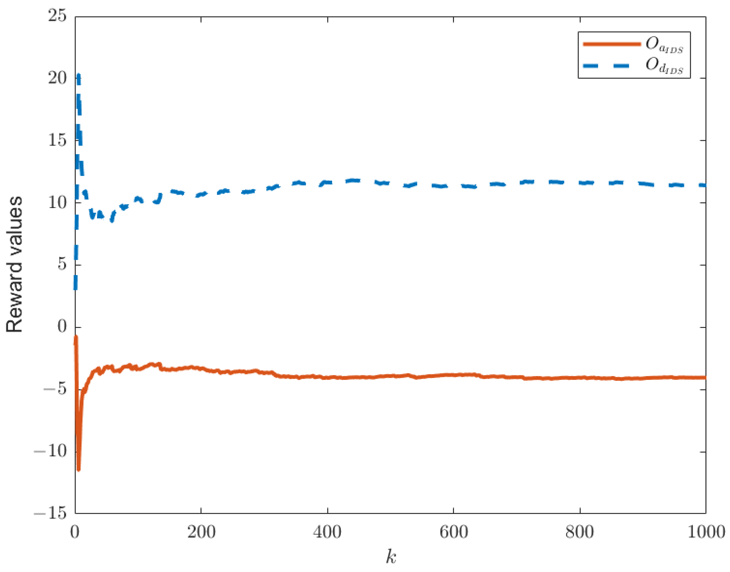 Sensors 25 00742 g004
