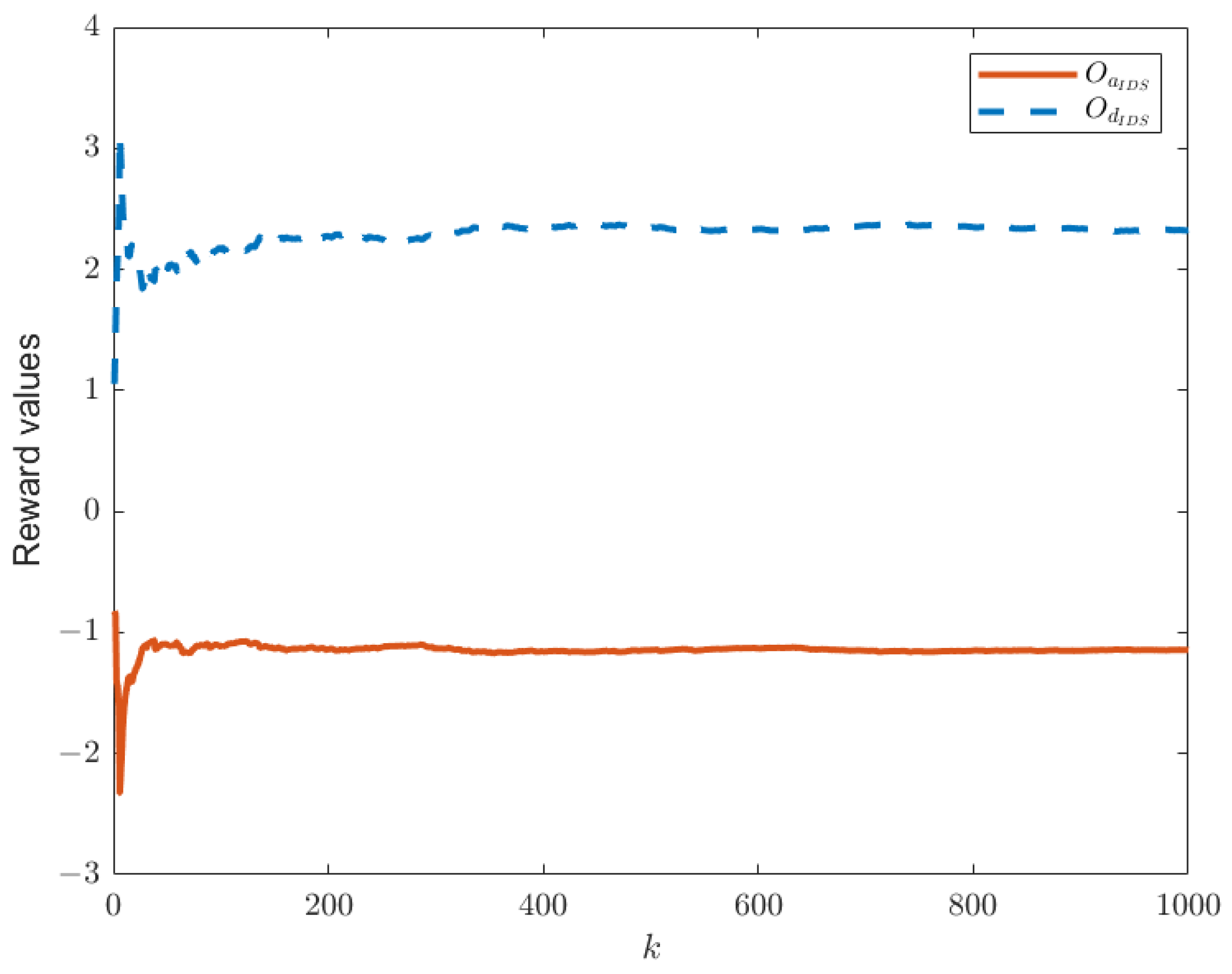 Sensors 25 00742 g007