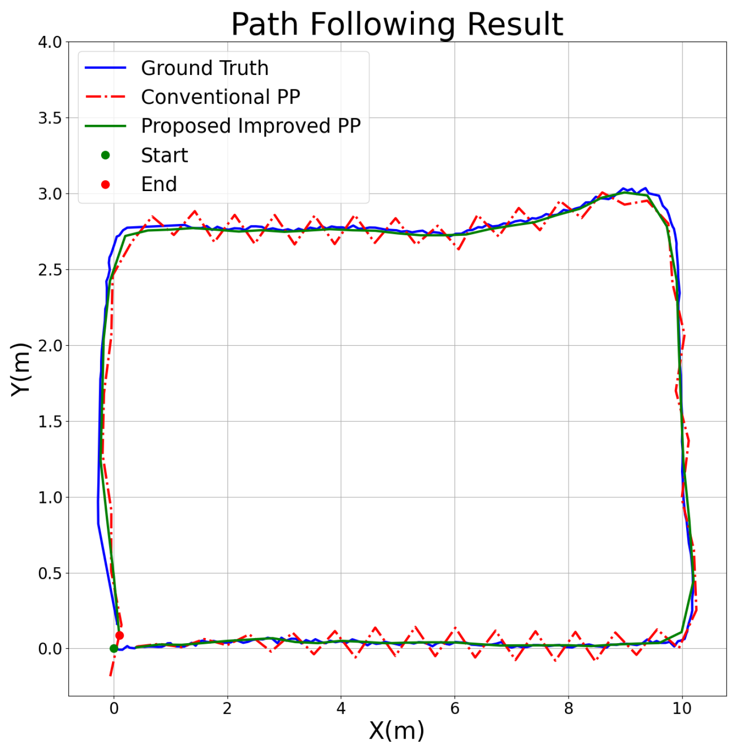 Sensors 25 00745 g010