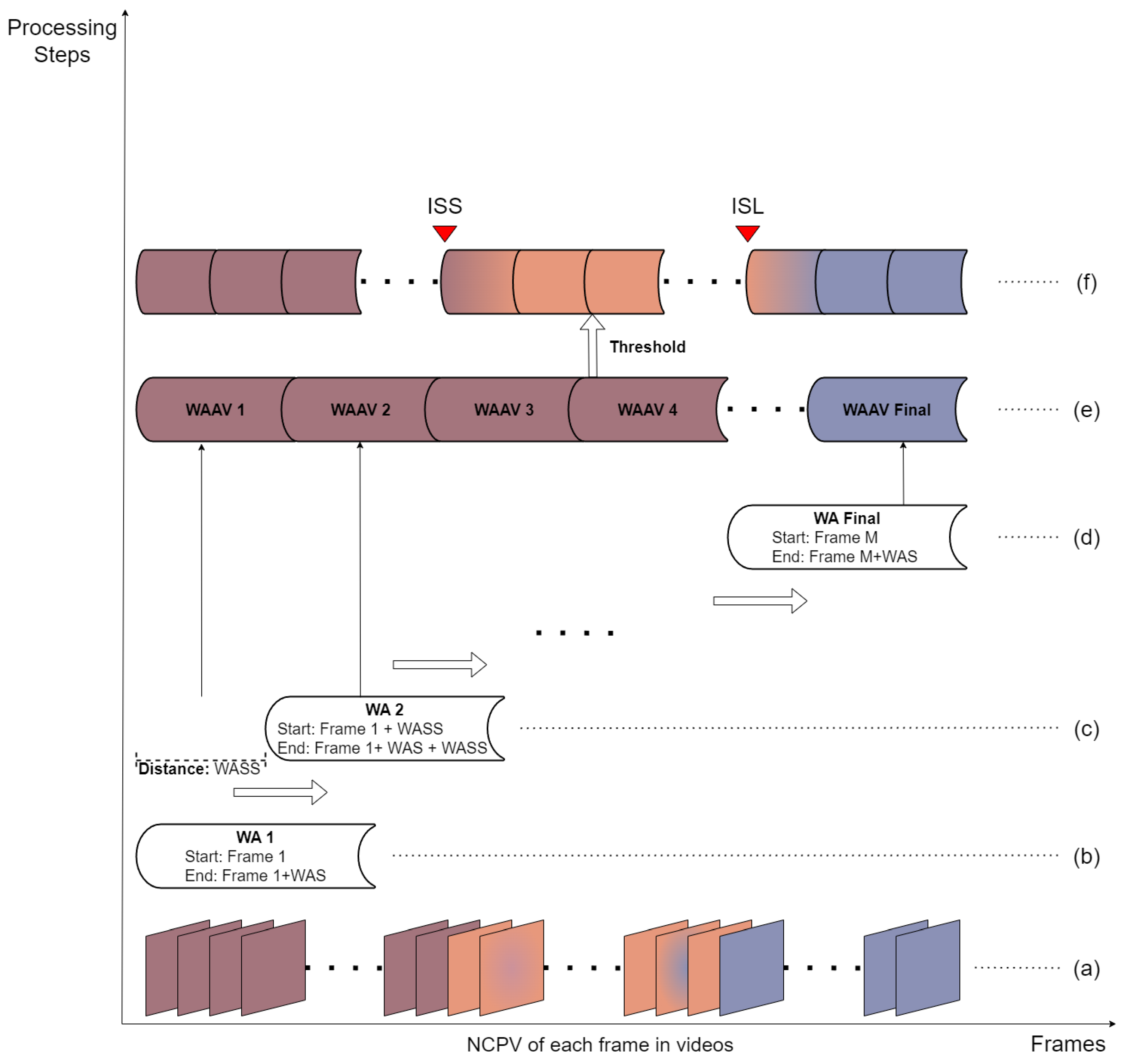 Sensors 25 00746 g004
