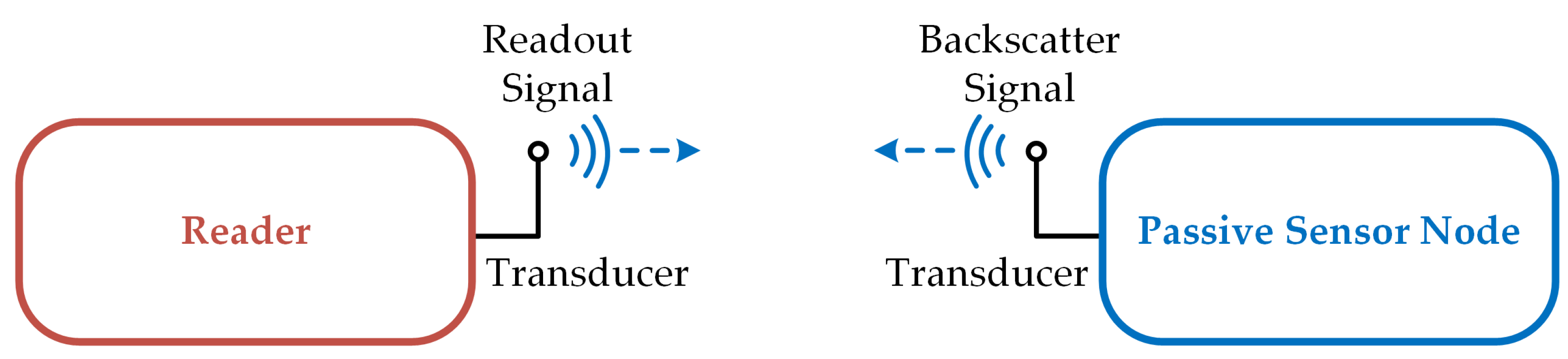 Sensors 25 00747 g001
