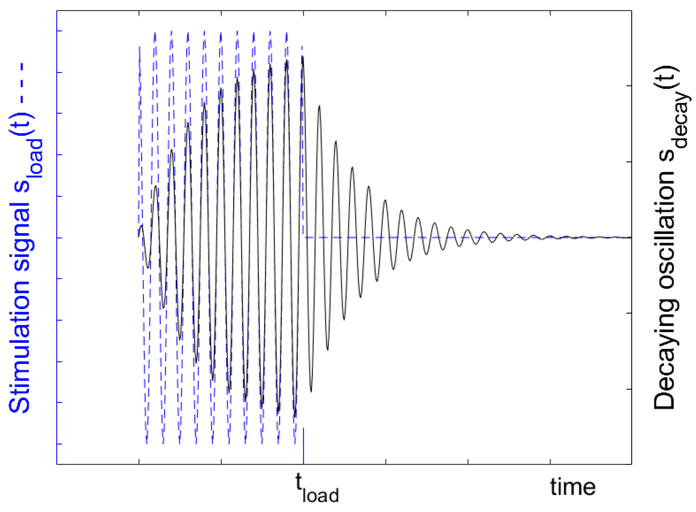 Sensors 25 00747 g002