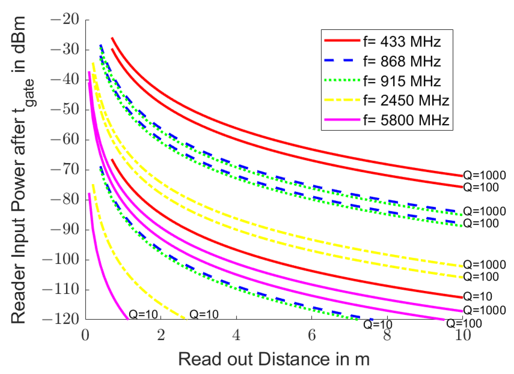 Sensors 25 00747 g005