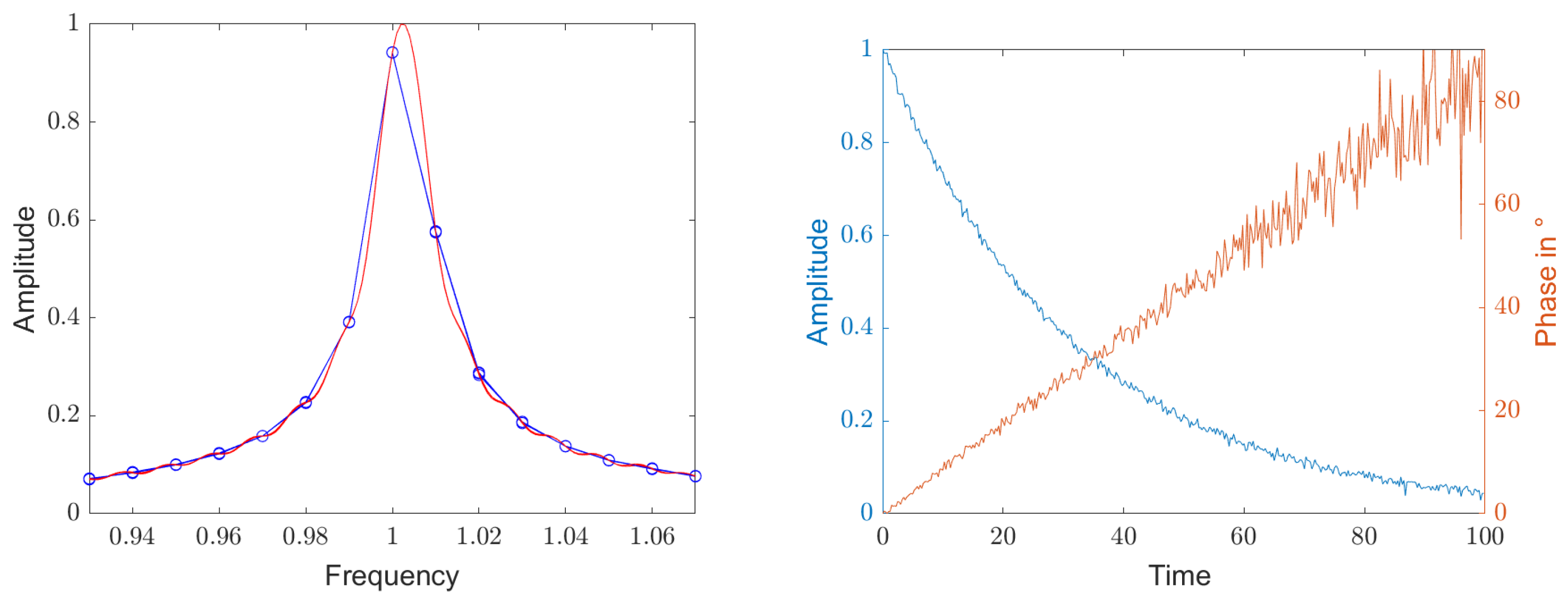 Sensors 25 00747 g010