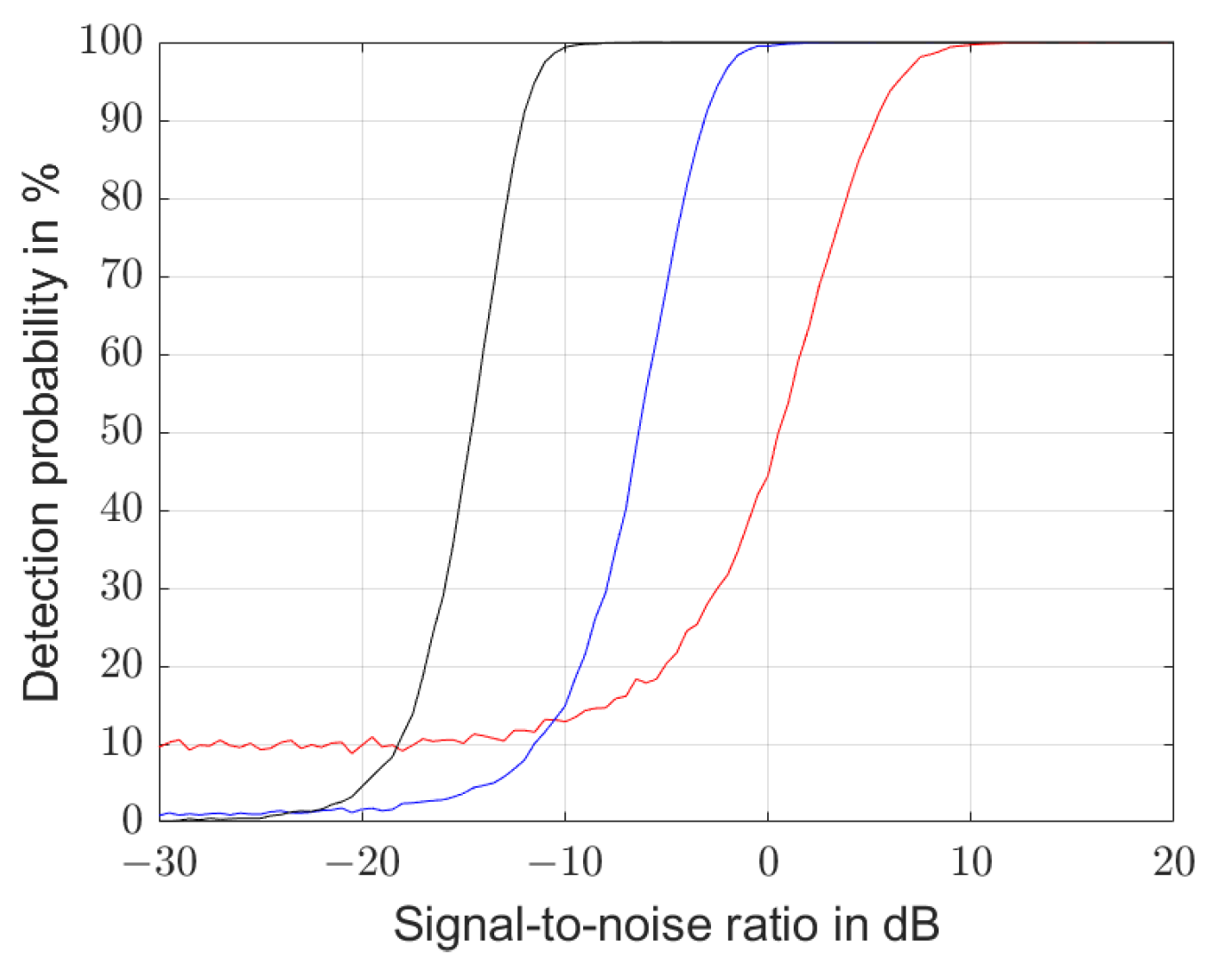 Sensors 25 00747 g015