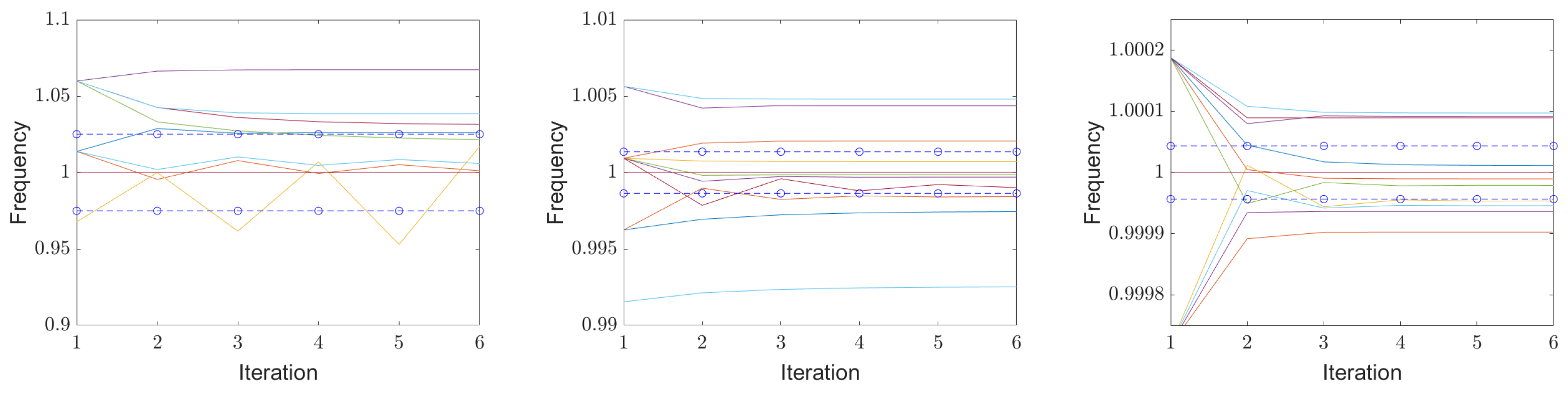 Sensors 25 00747 g016