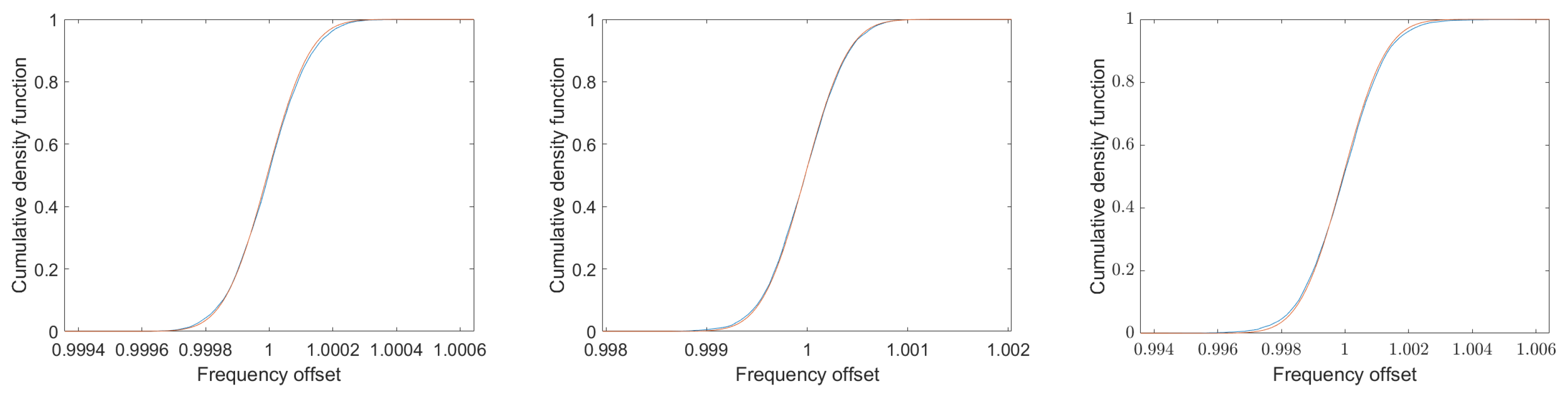 Sensors 25 00747 g019