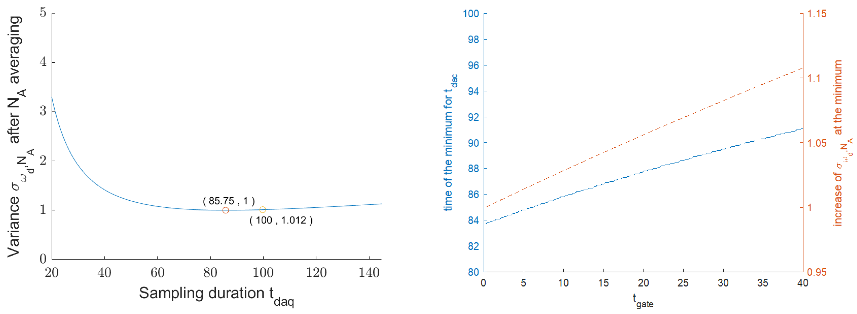 Sensors 25 00747 g0a1