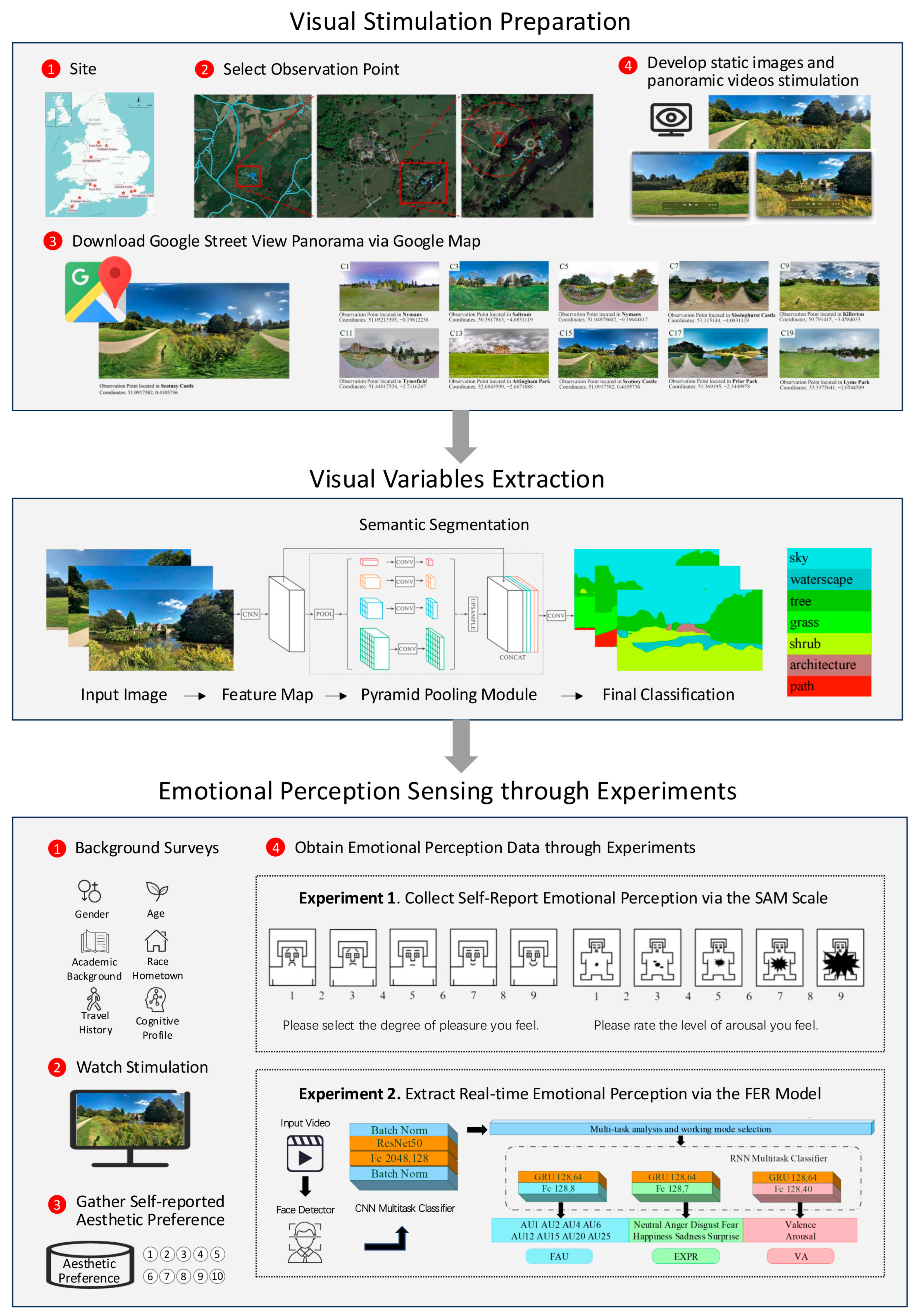 Sensors 25 00748 g001