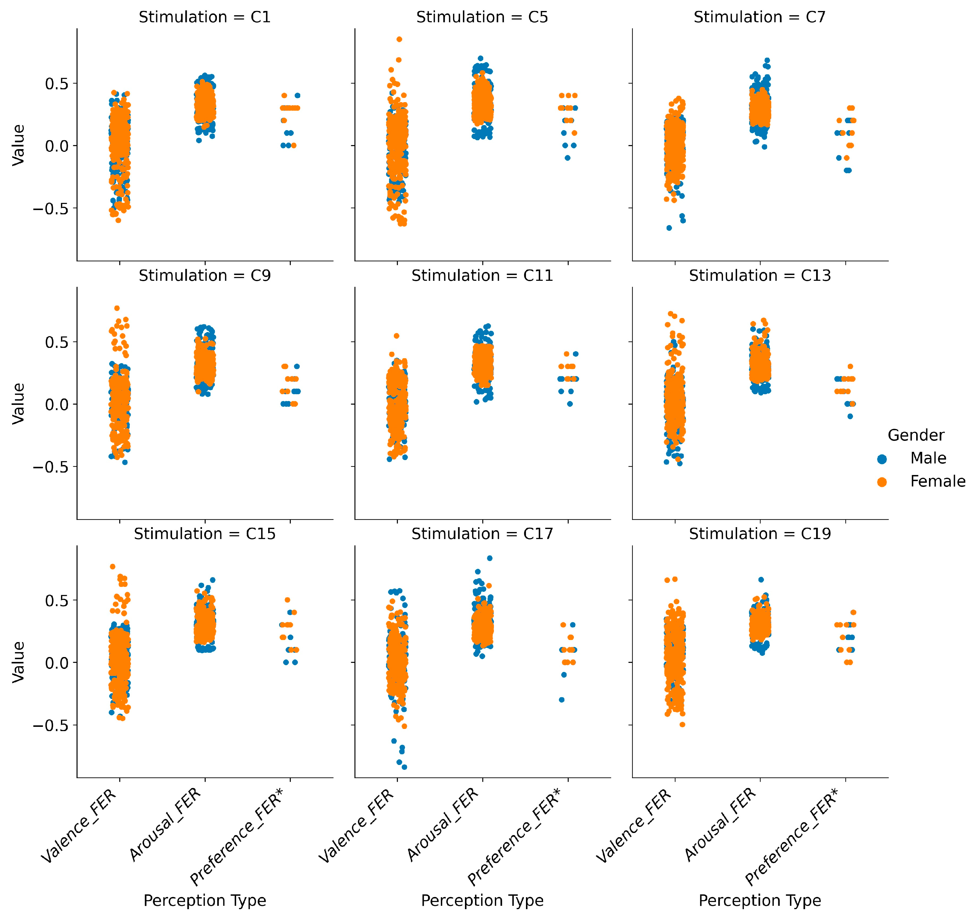 Sensors 25 00748 g003