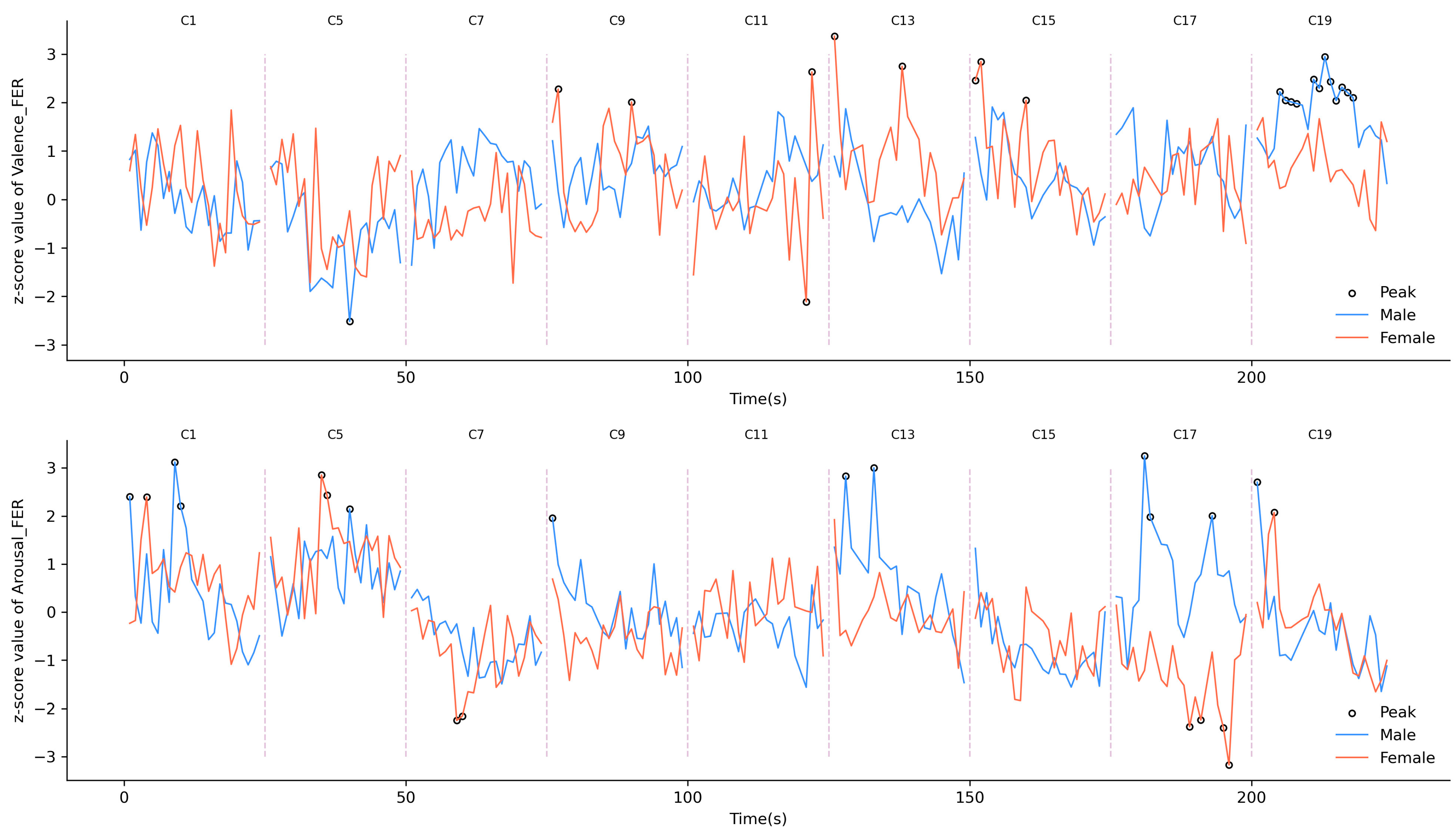 Sensors 25 00748 g004