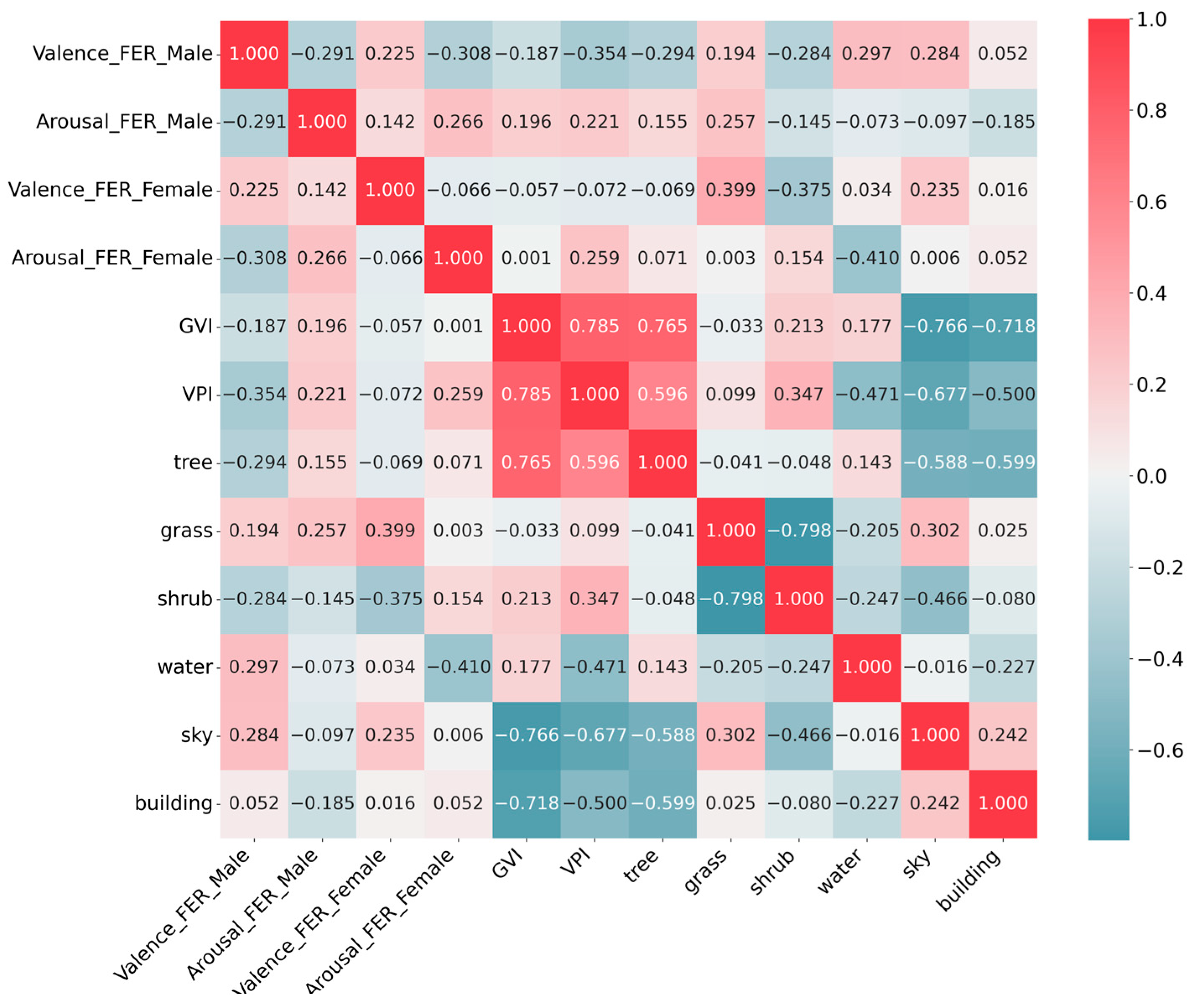 Sensors 25 00748 g005