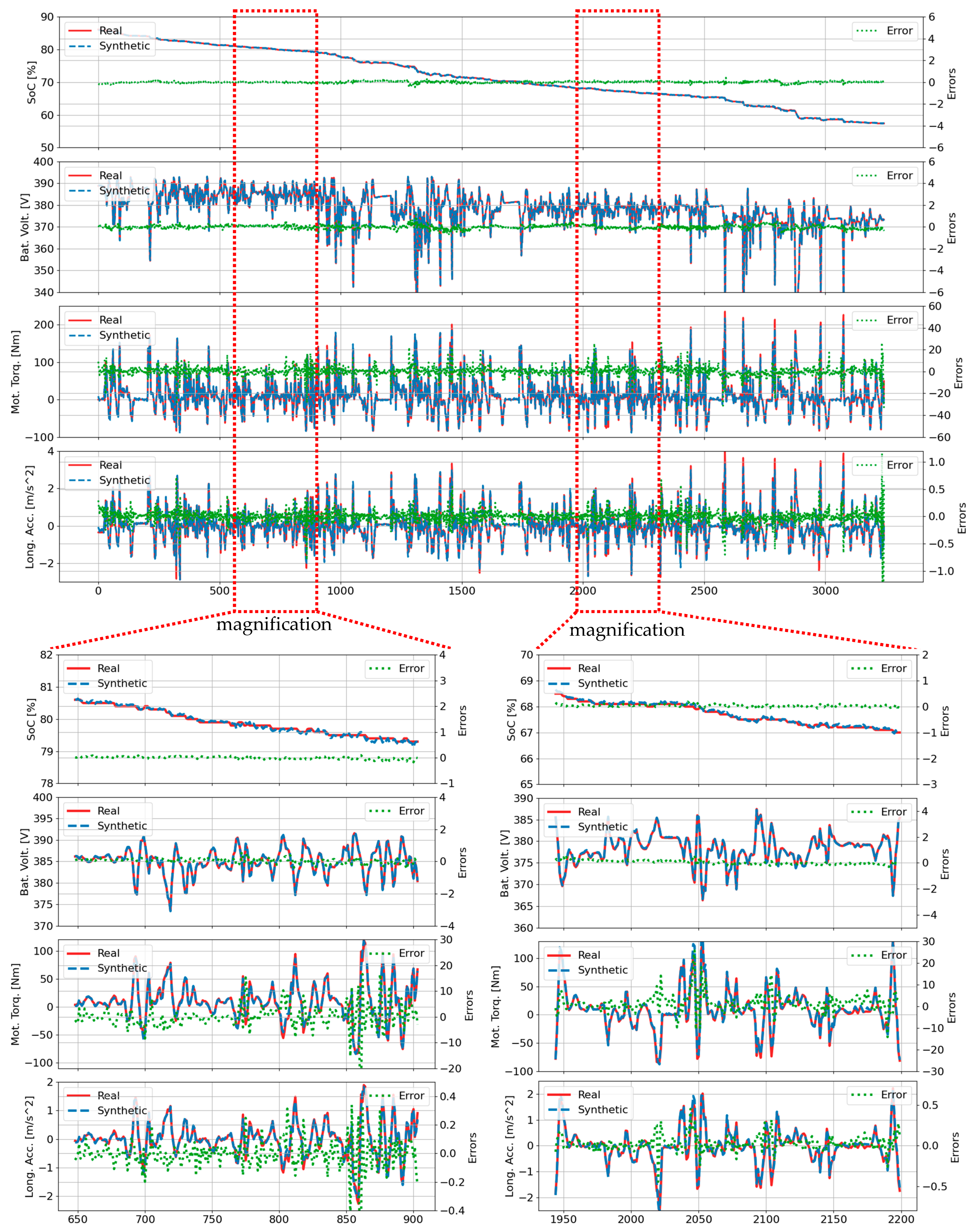 Sensors 25 00749 g003