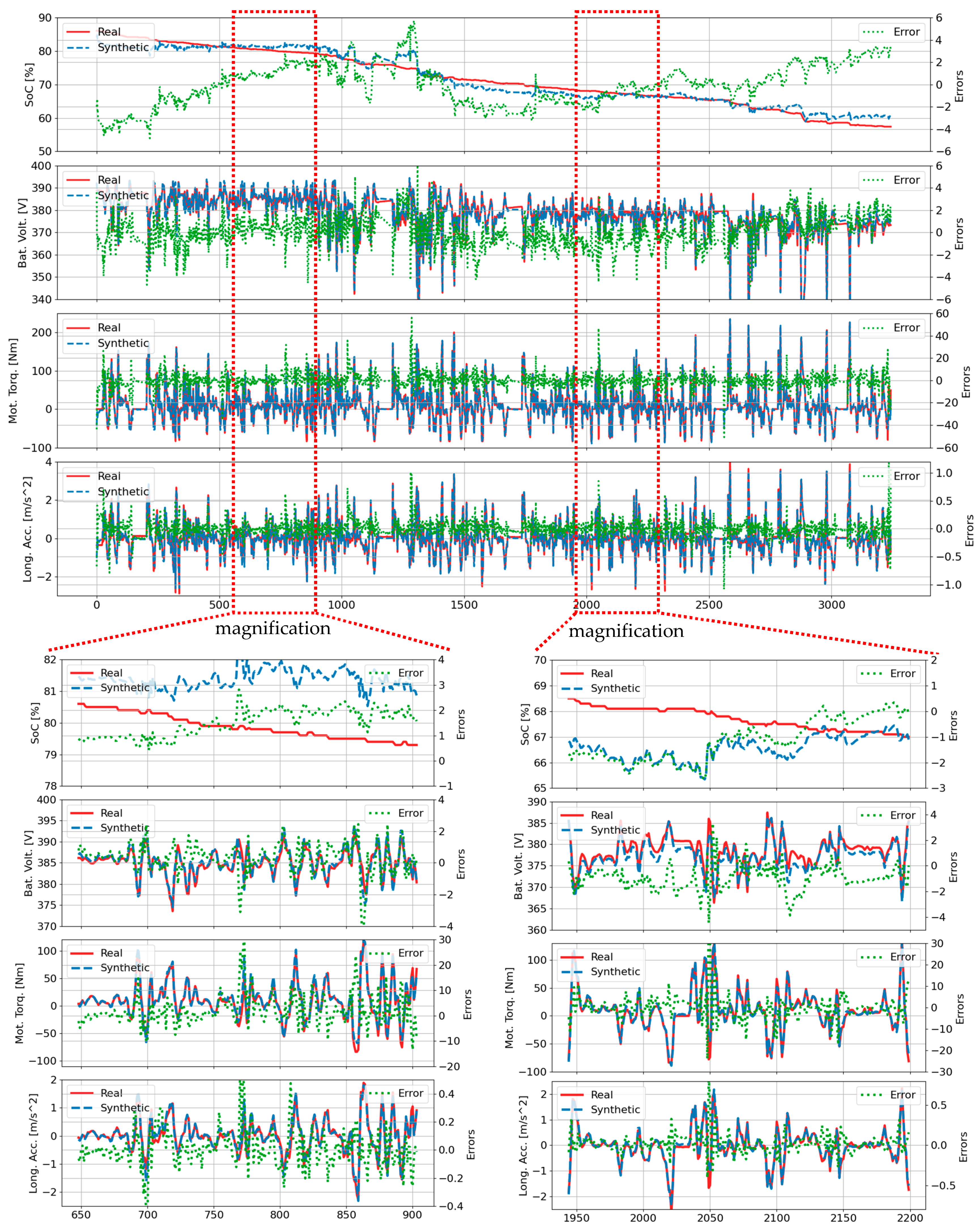 Sensors 25 00749 g006