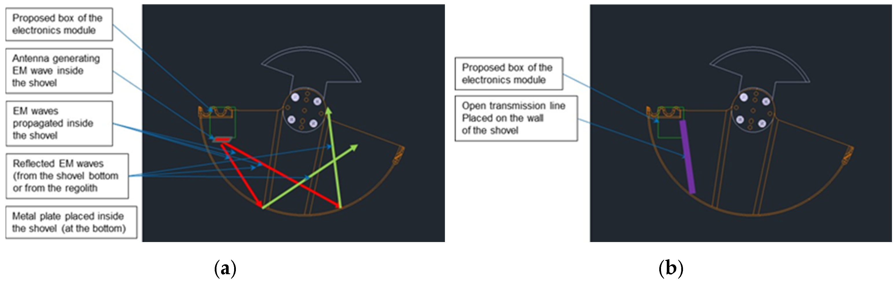 Sensors 25 00751 g003