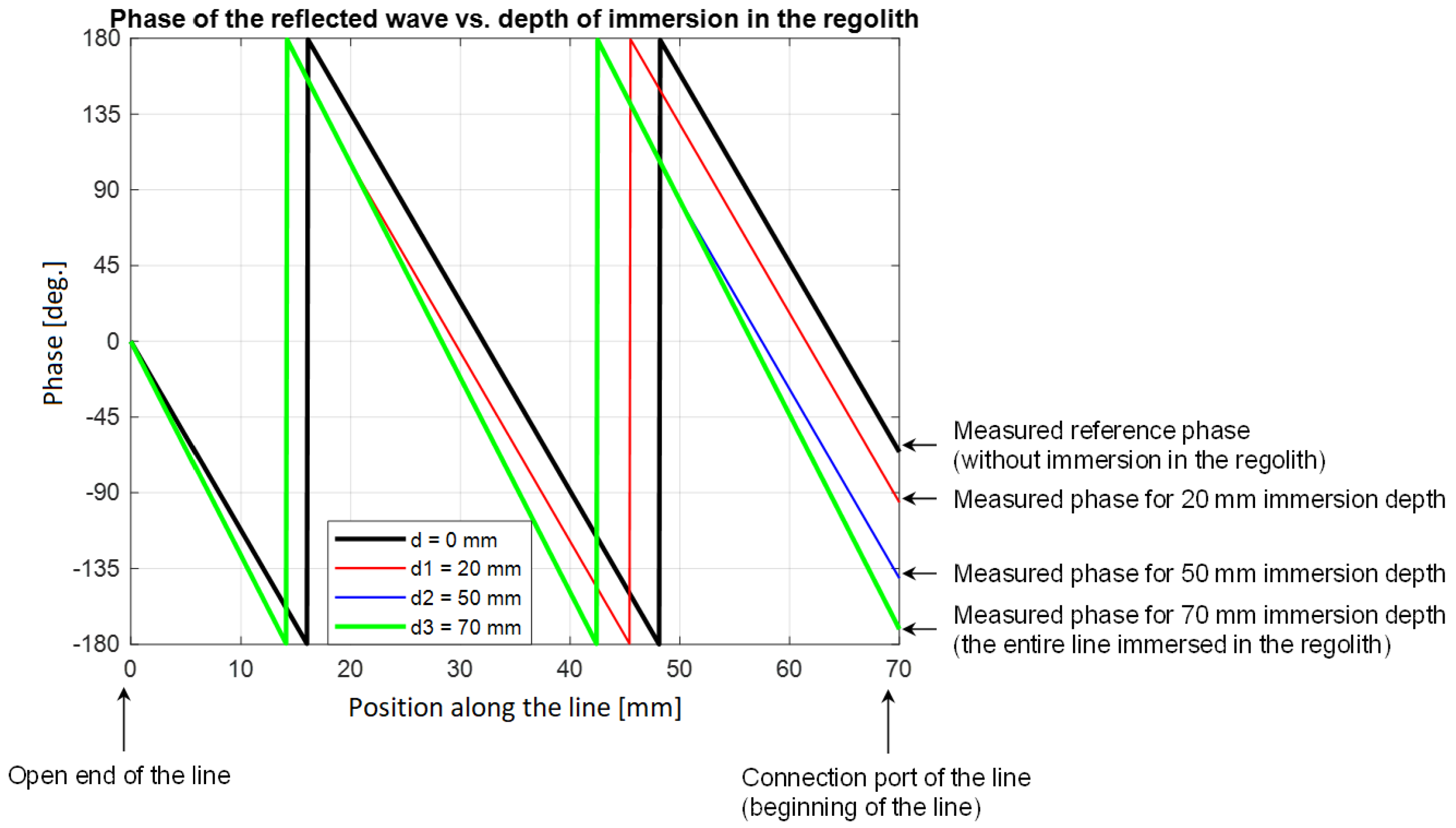 Sensors 25 00751 g006