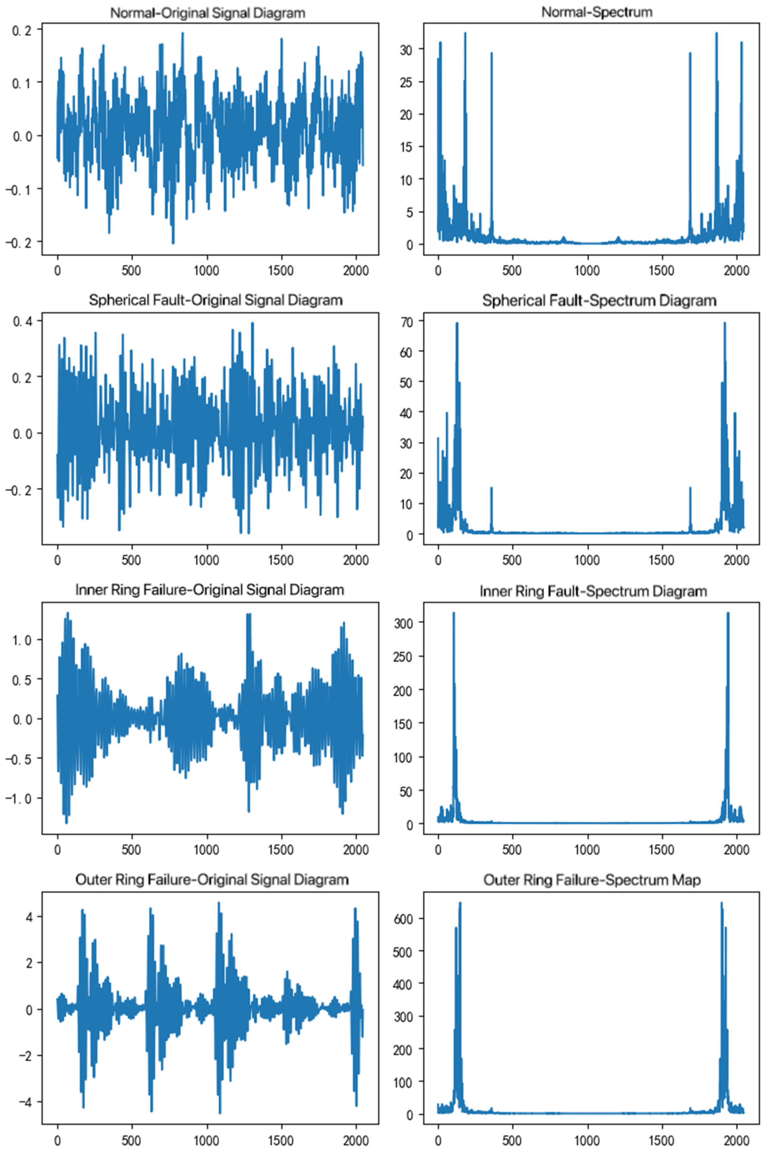 Sensors 25 00752 g007