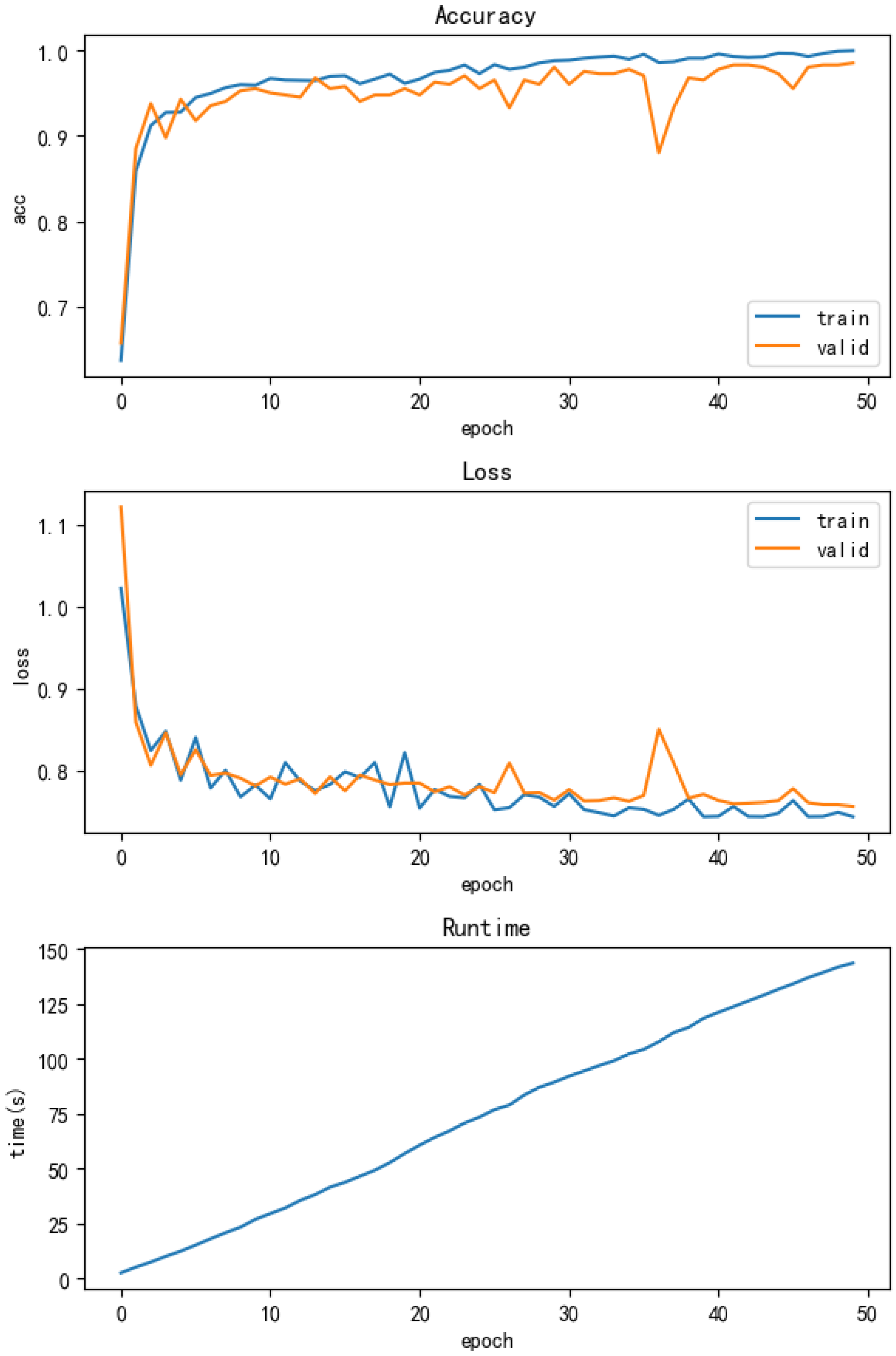 Sensors 25 00752 g009