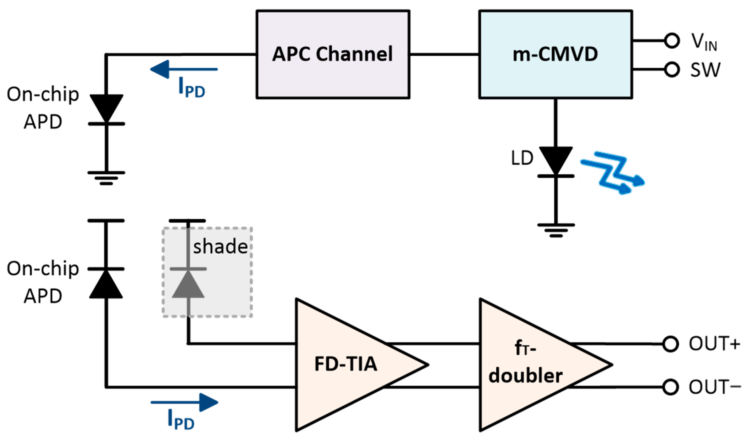 Sensors 25 00753 g002